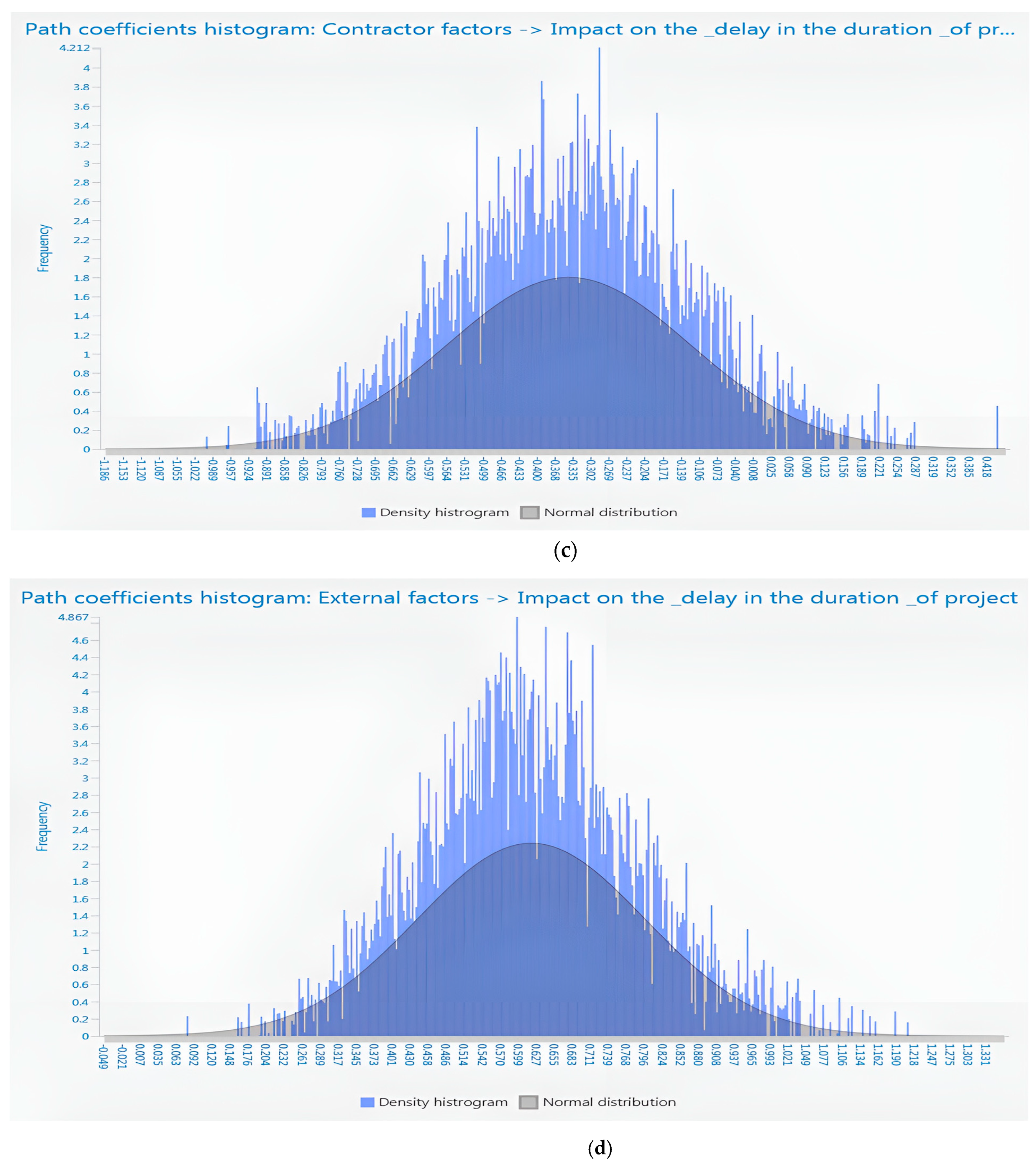 Buildings 13 02696 g004b