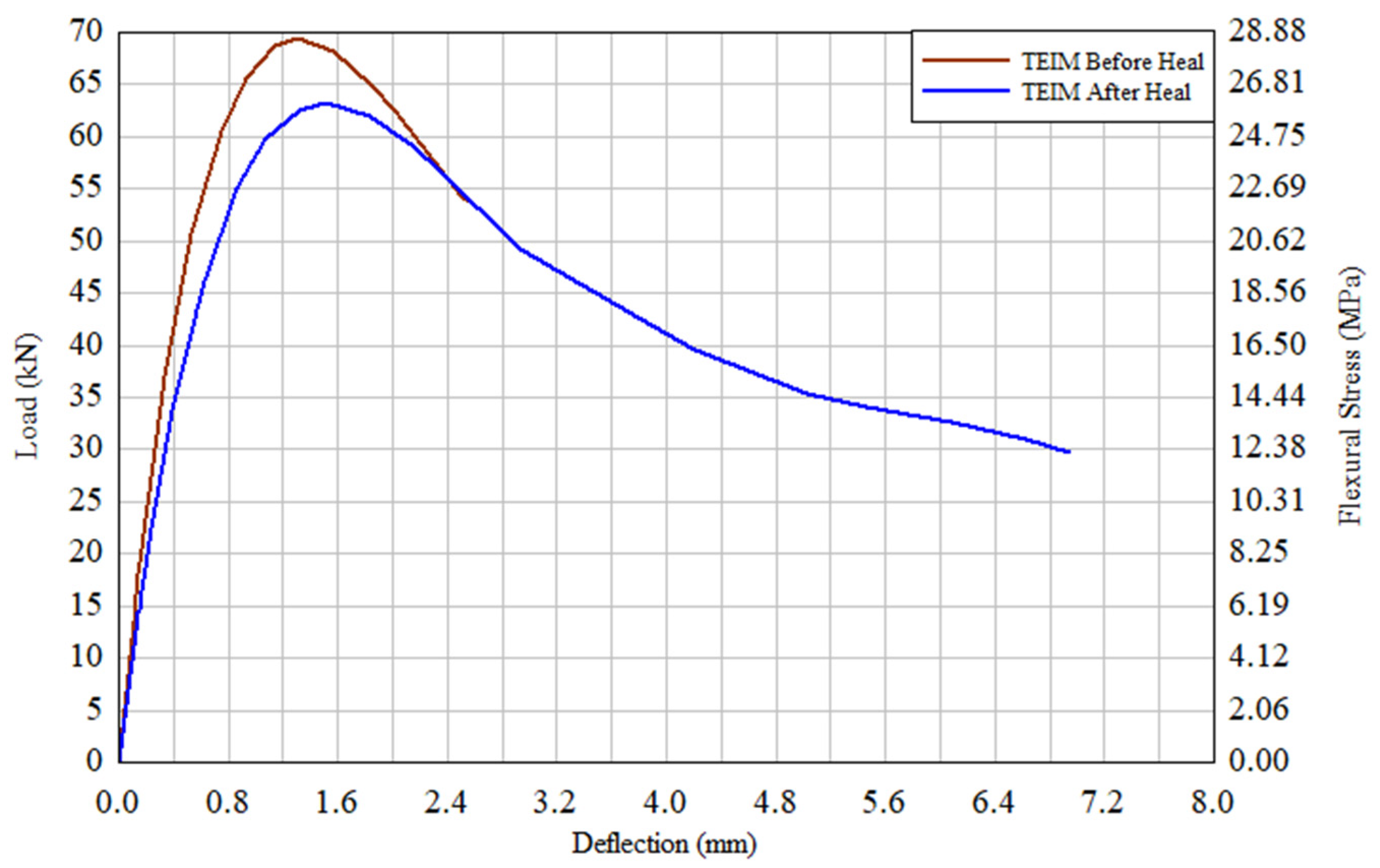 Buildings 13 02697 g015