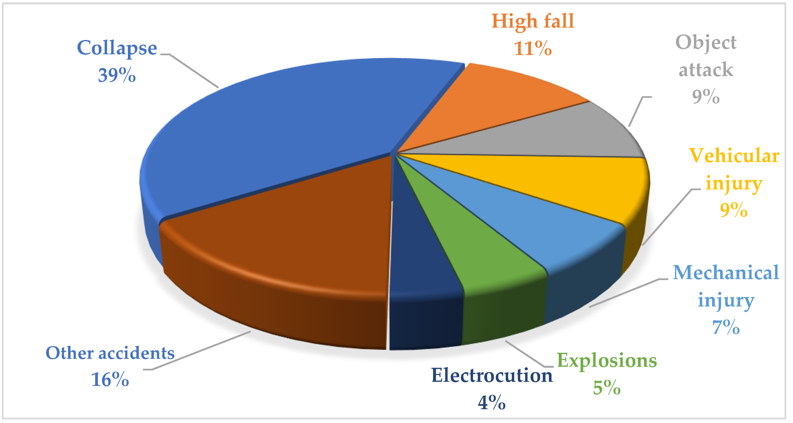 Buildings 13 02700 g002