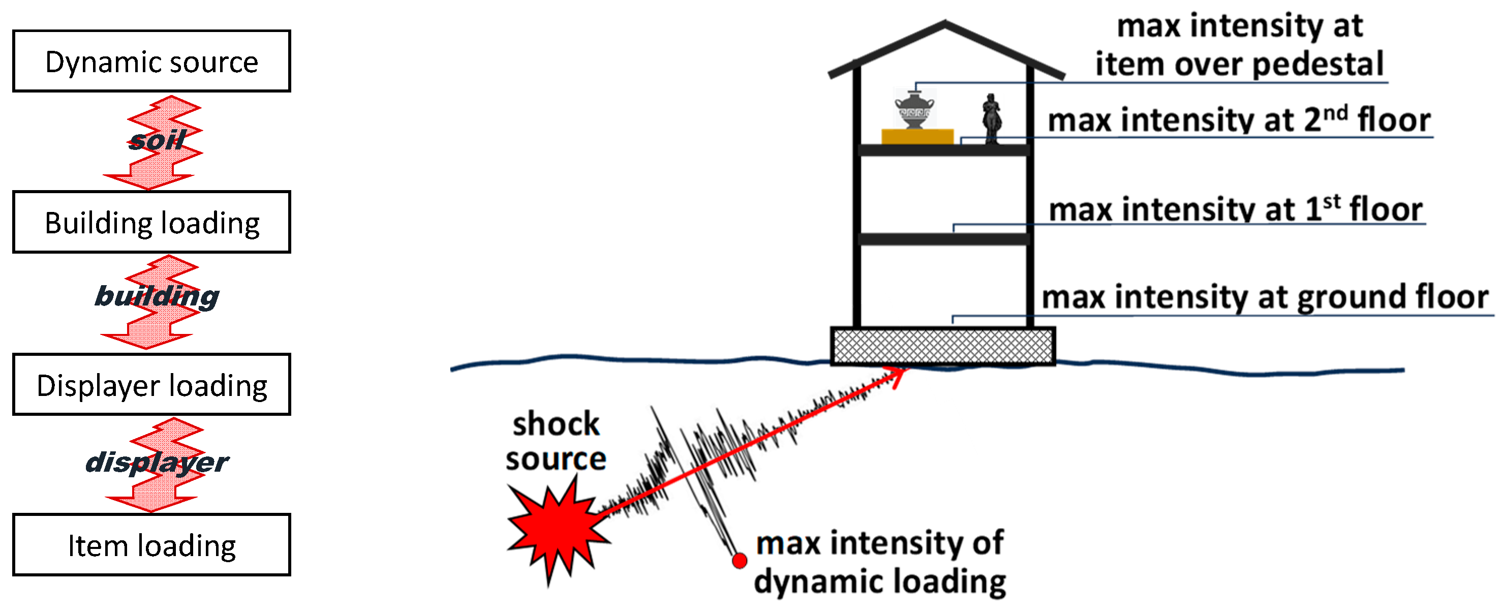 Buildings 13 02701 g001