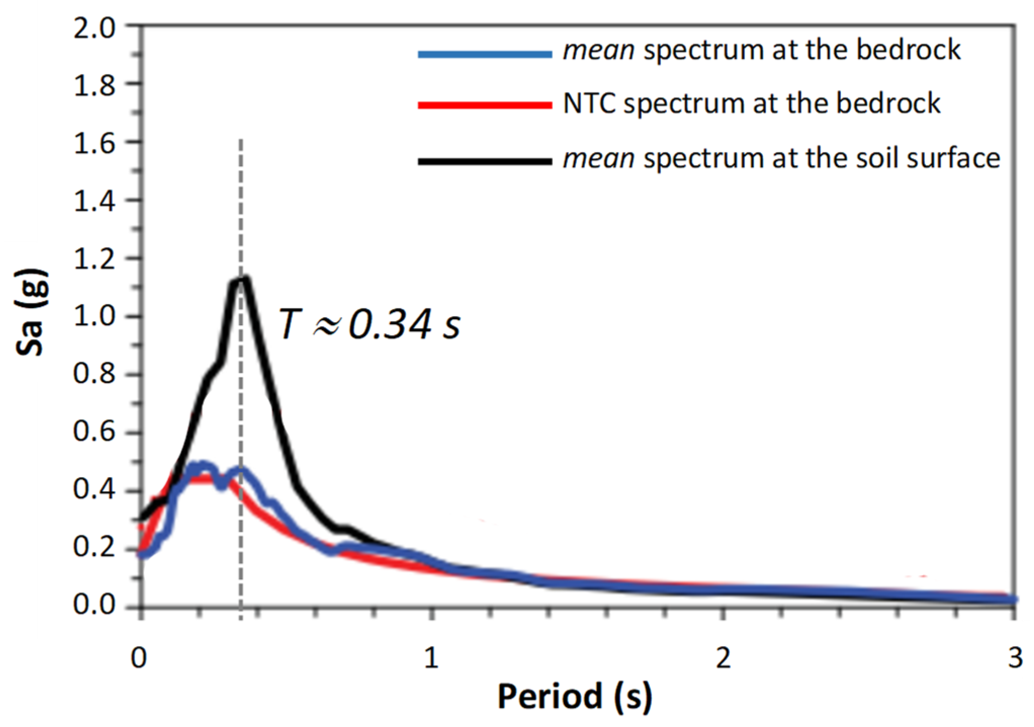 Buildings 13 02701 g007