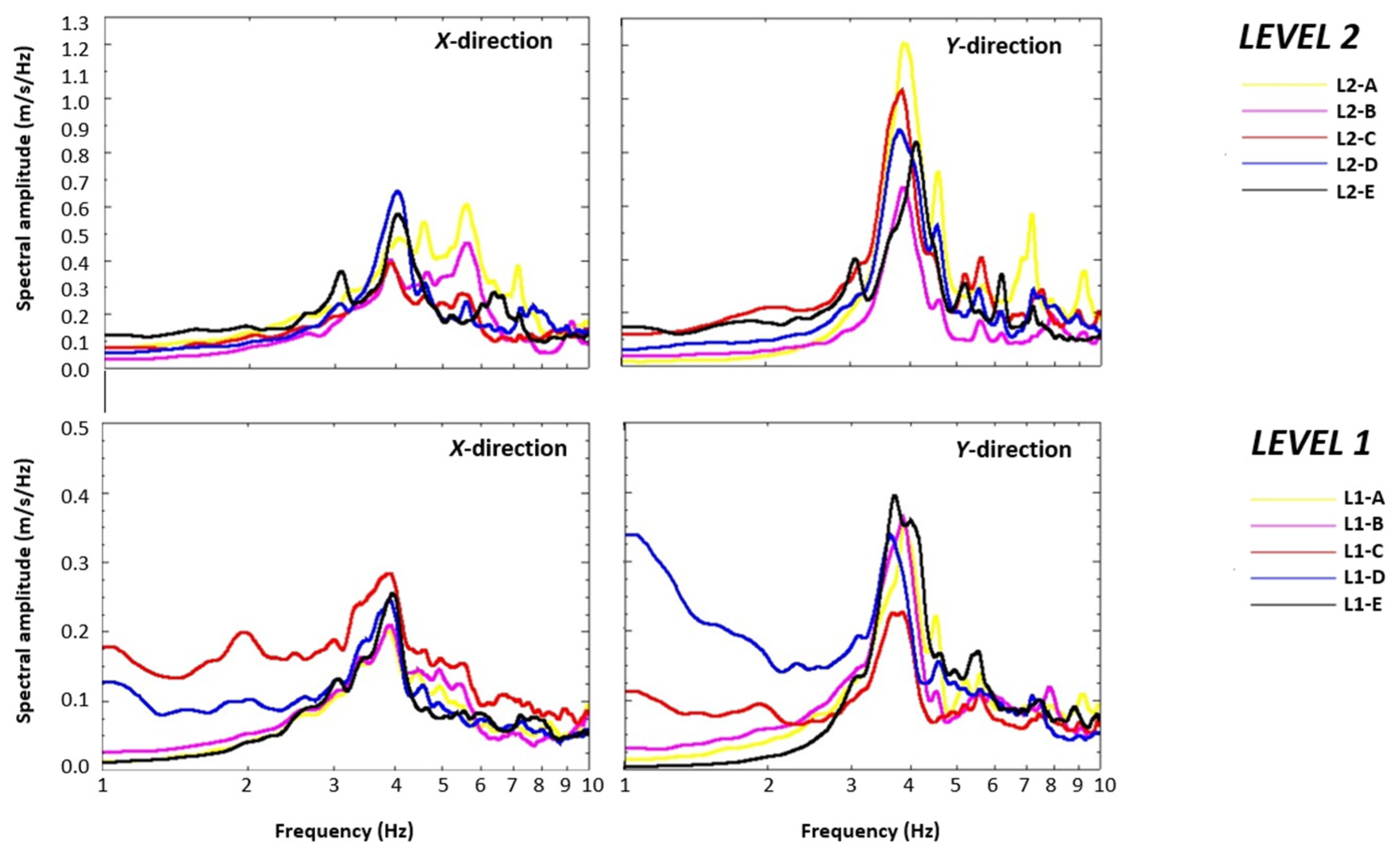 Buildings 13 02701 g011