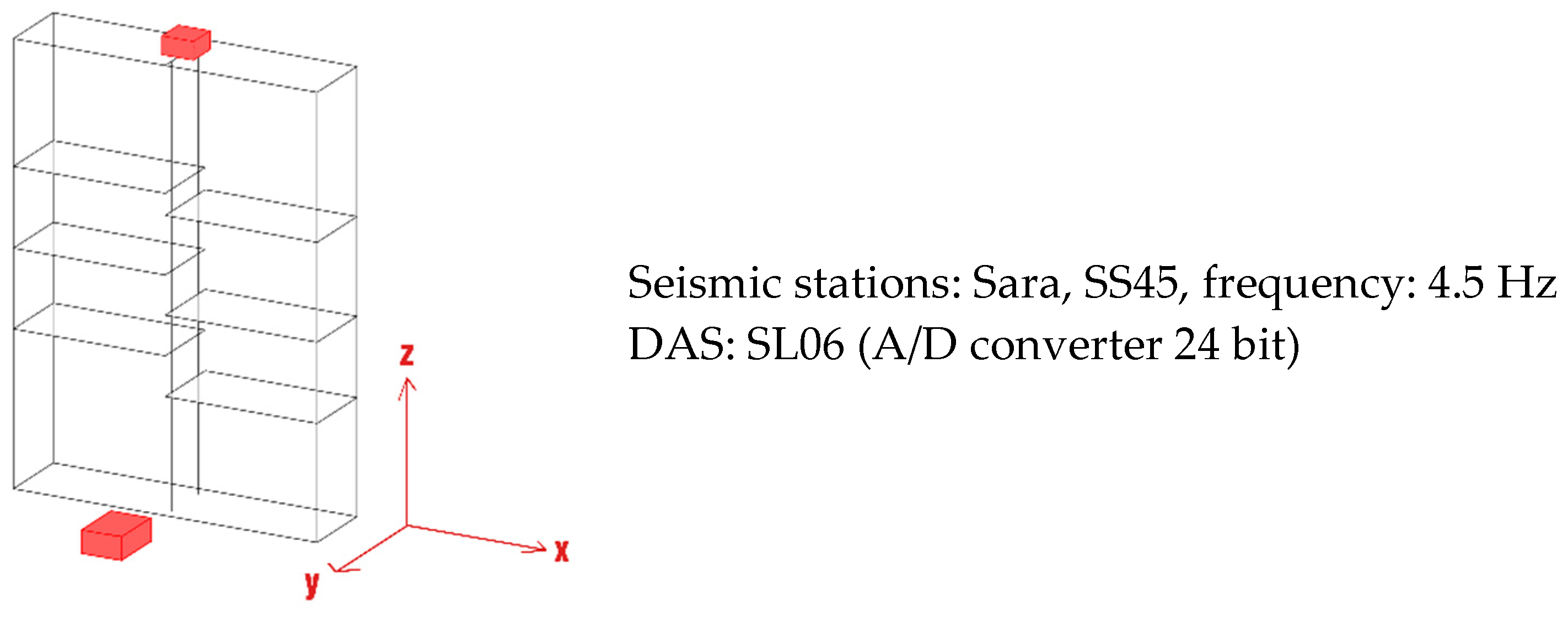 Buildings 13 02701 g012