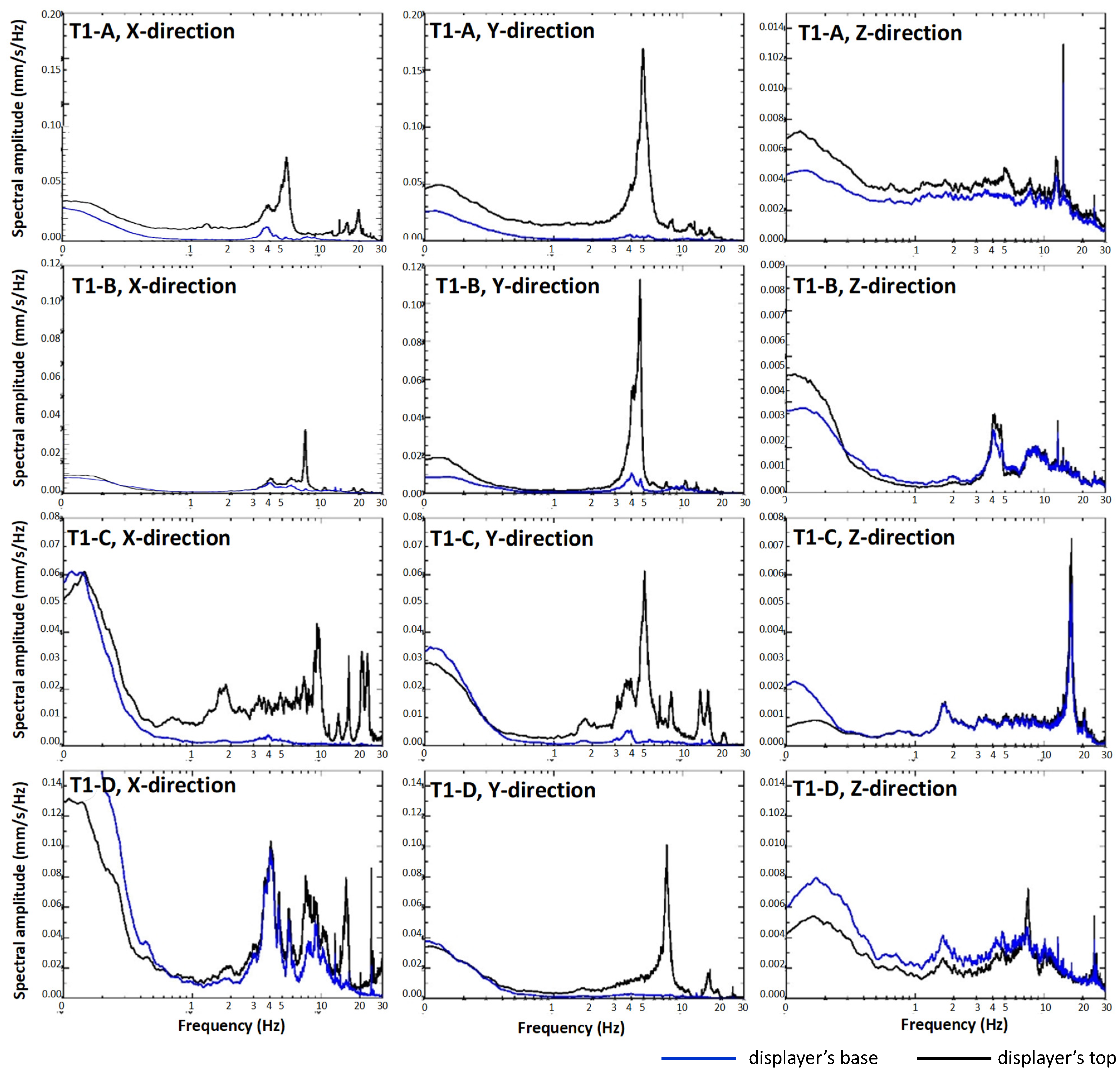 Buildings 13 02701 g014