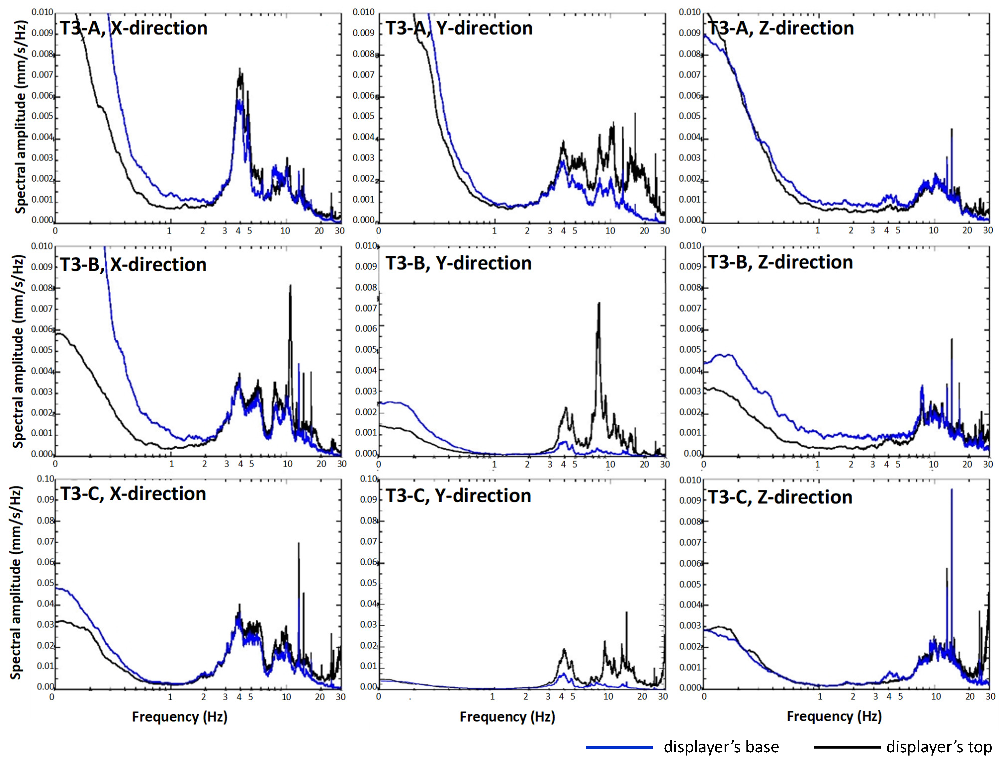 Buildings 13 02701 g016