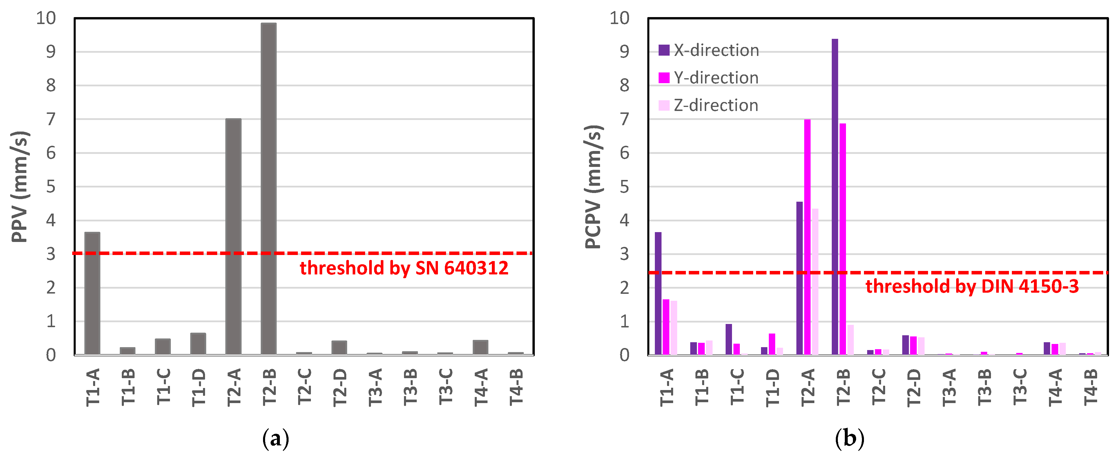 Buildings 13 02701 g018
