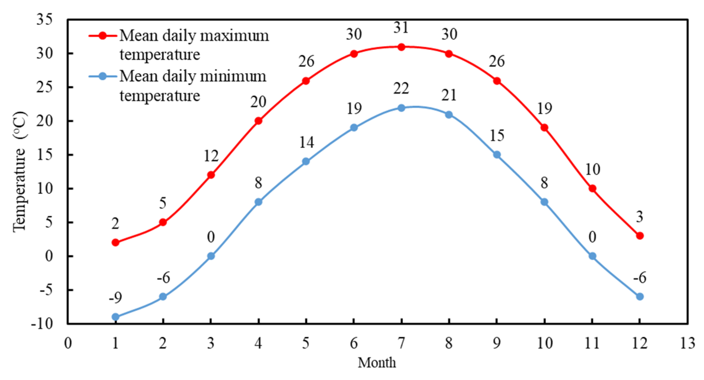 Buildings 13 02702 g001