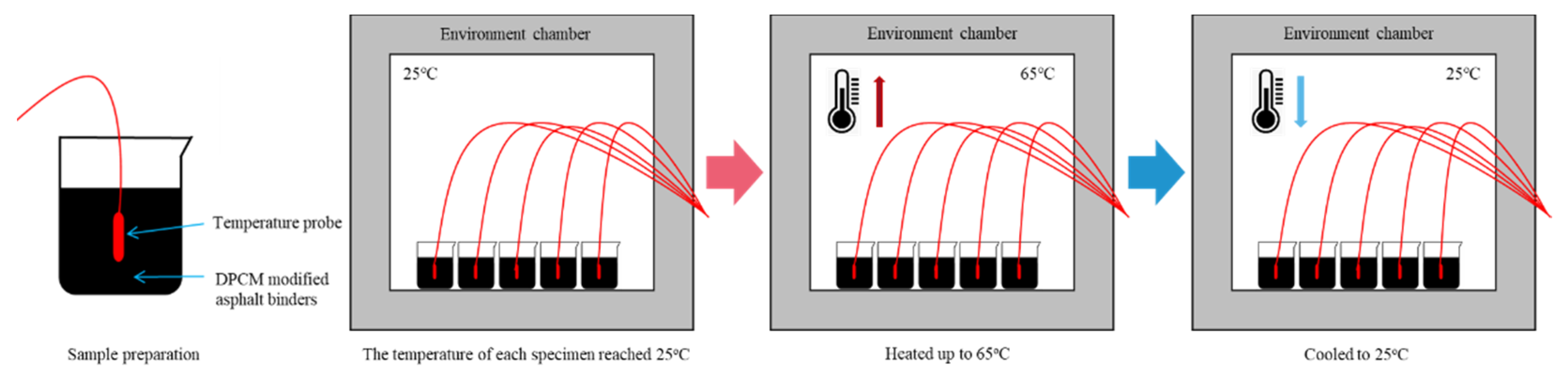 Buildings 13 02702 g004
