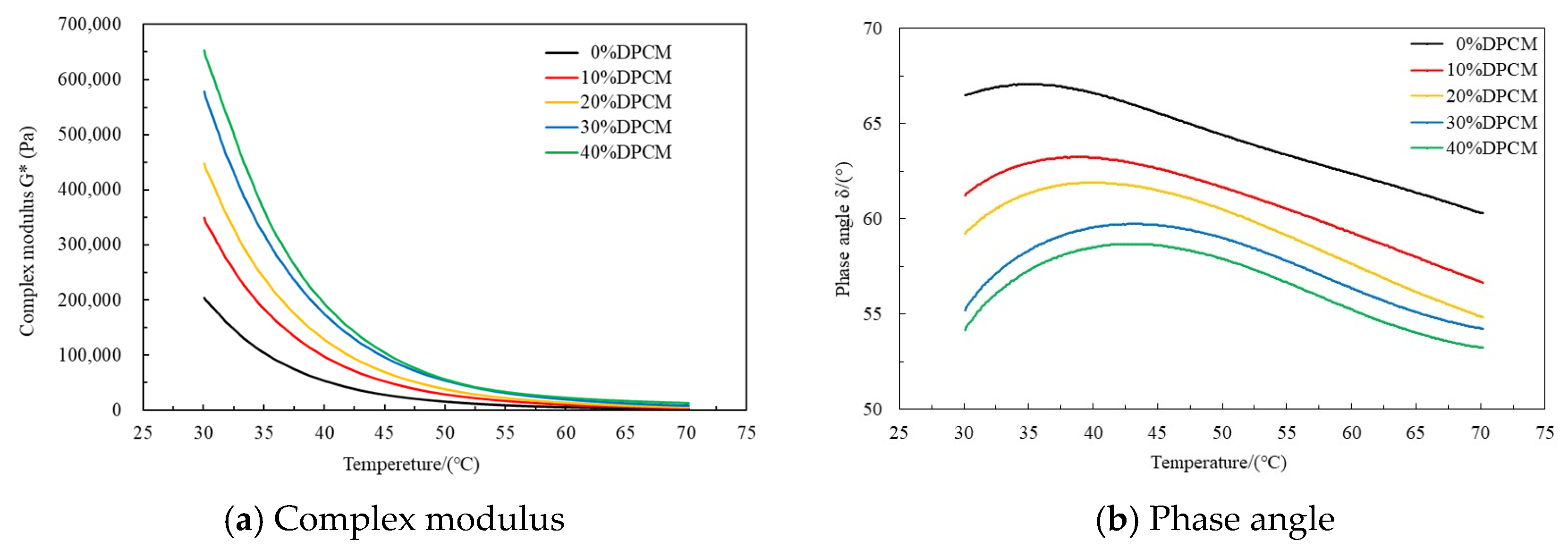 Buildings 13 02702 g007