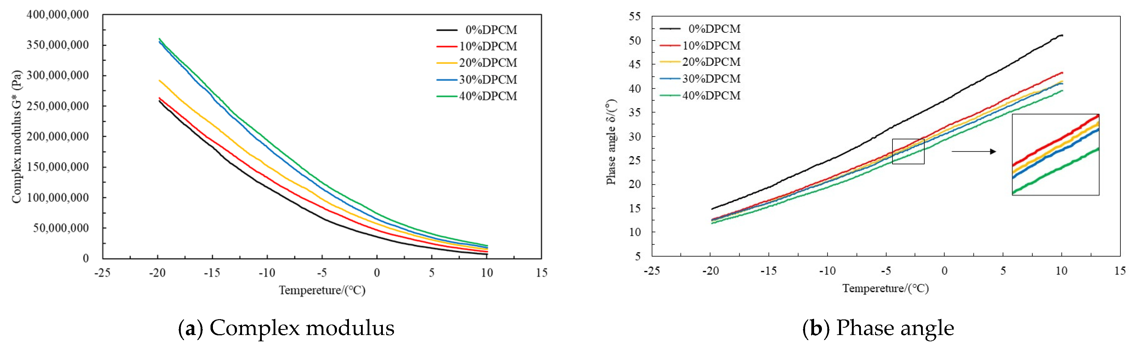 Buildings 13 02702 g011