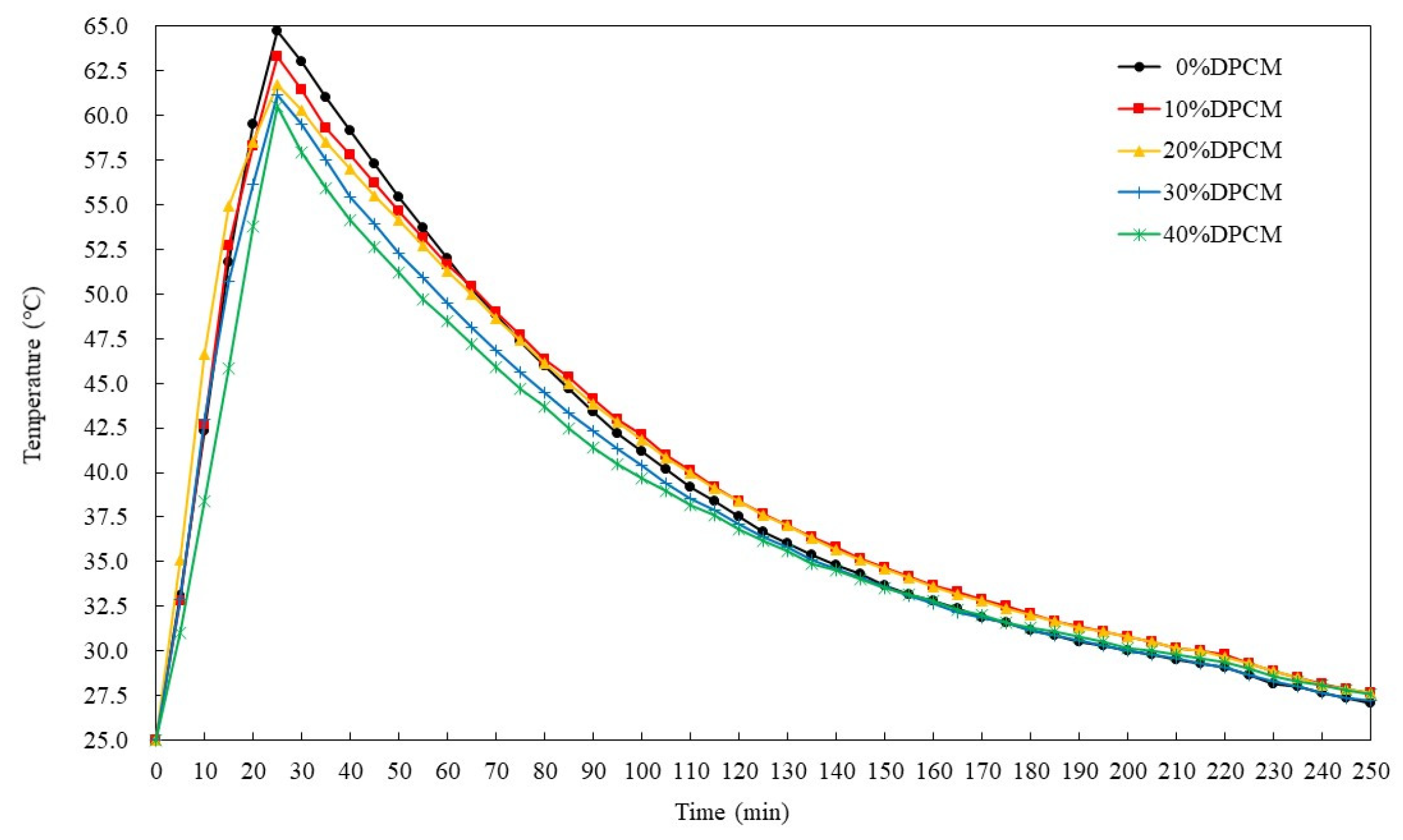 Buildings 13 02702 g014