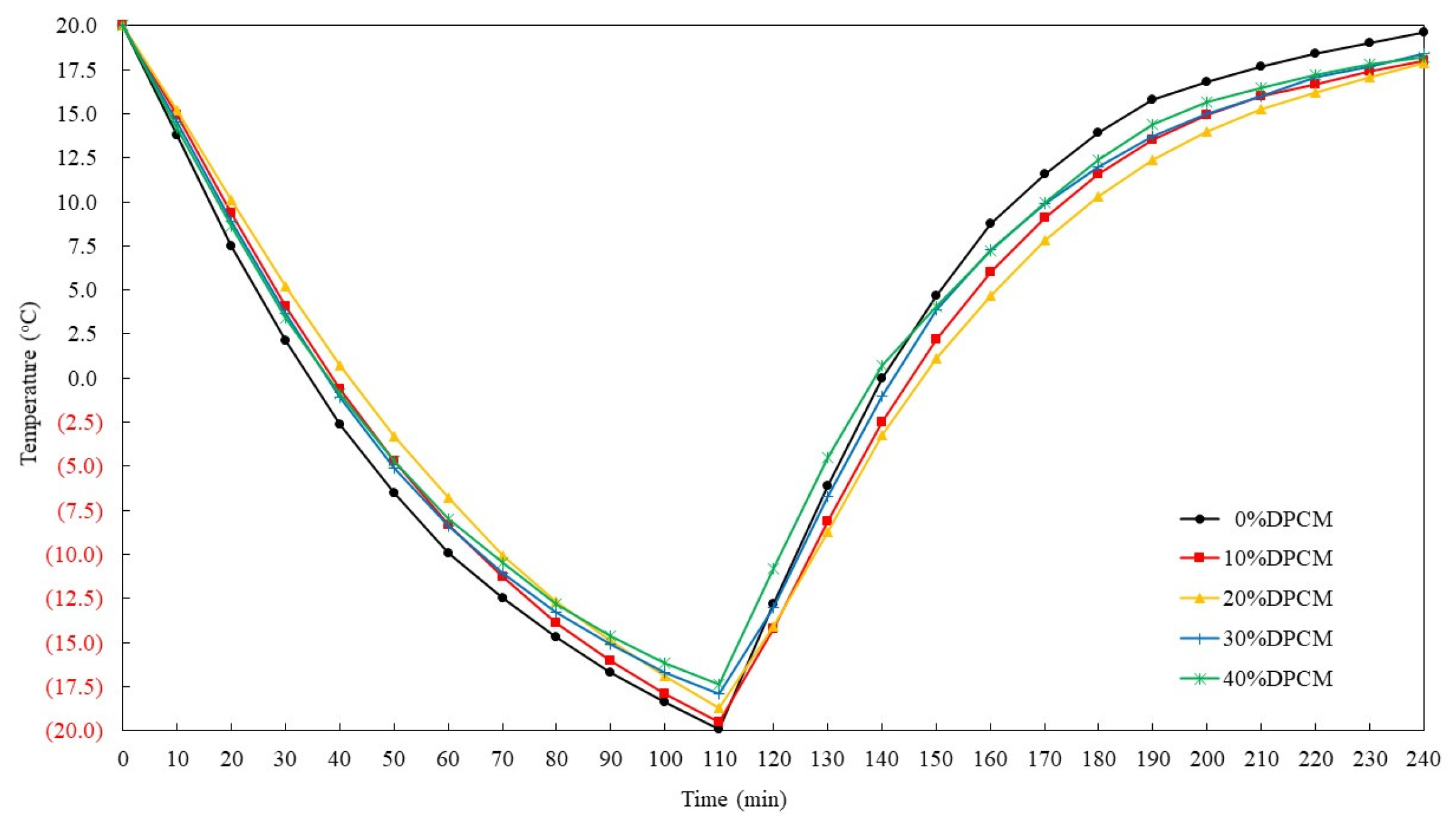 Buildings 13 02702 g015
