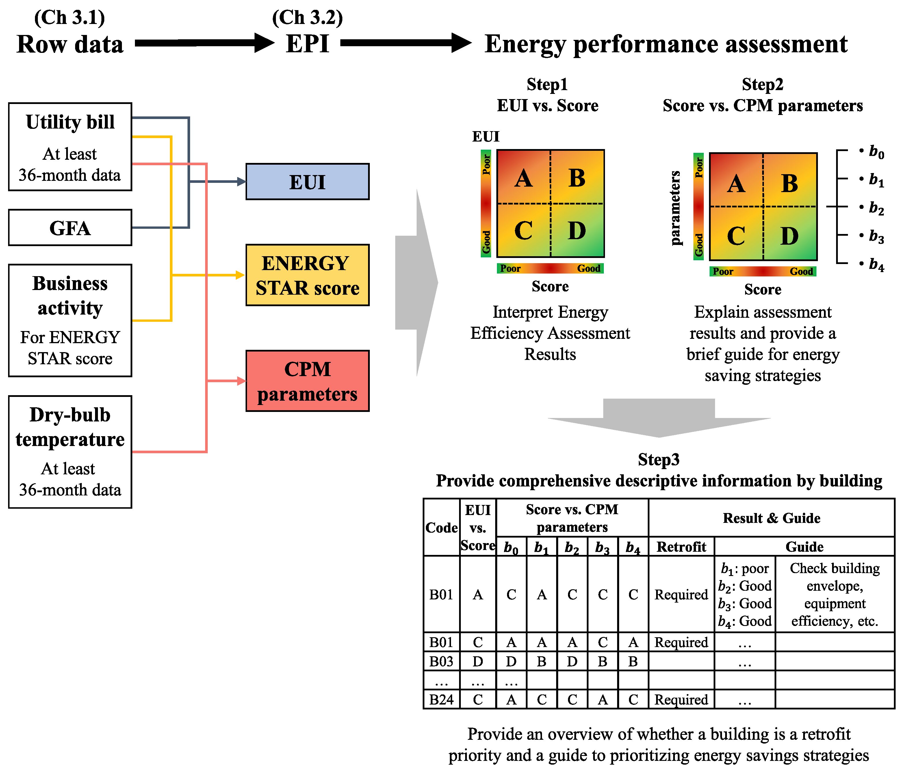 Buildings 13 02703 g003