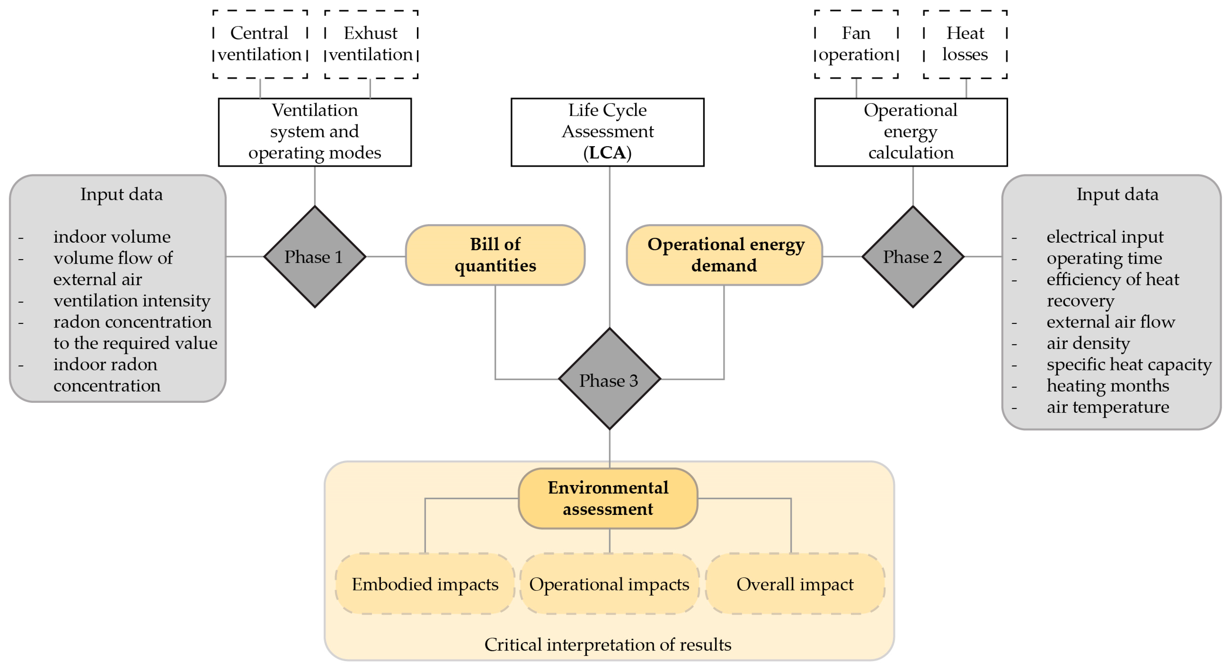 Buildings 13 02706 g001