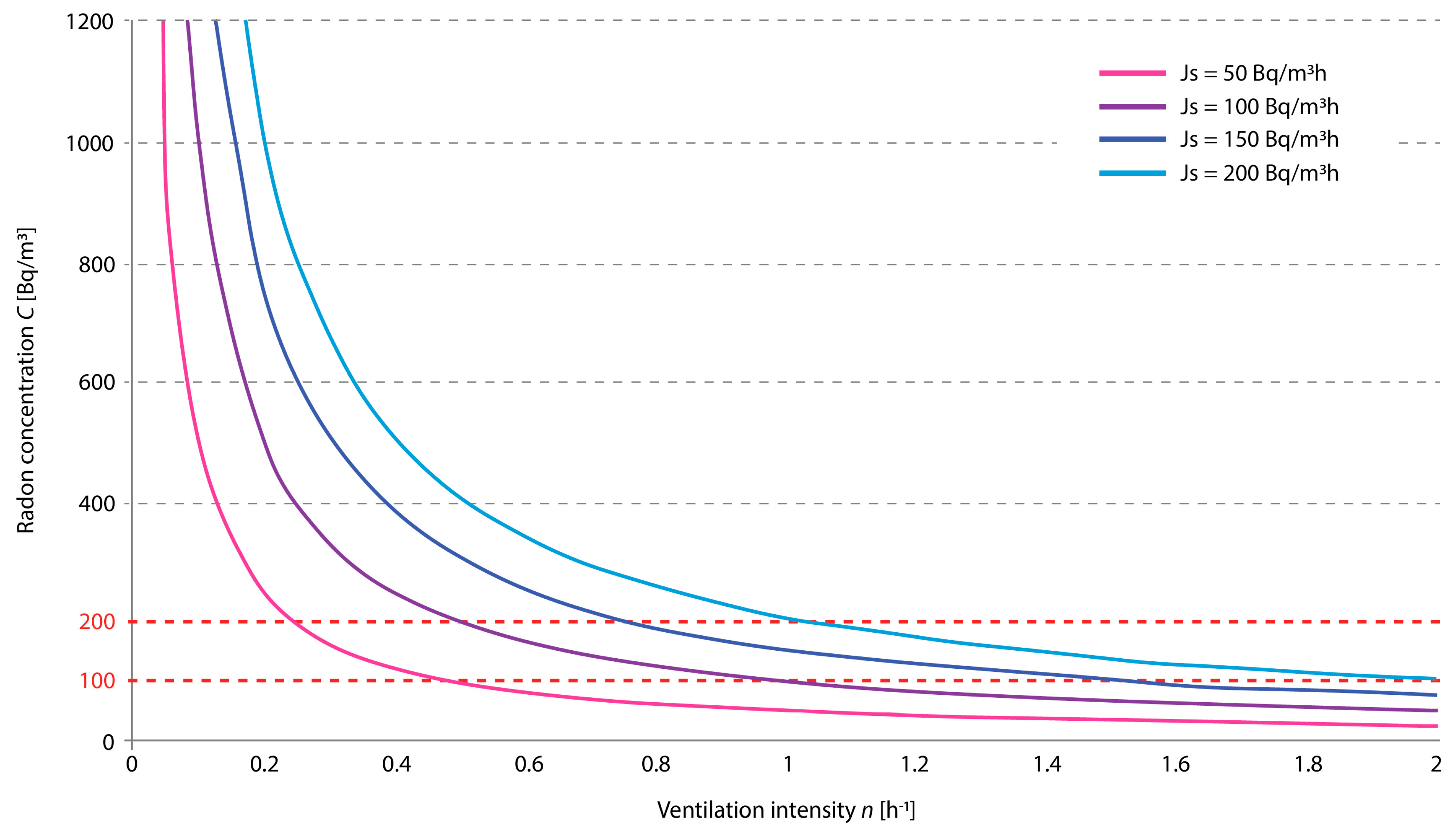 Buildings 13 02706 g002