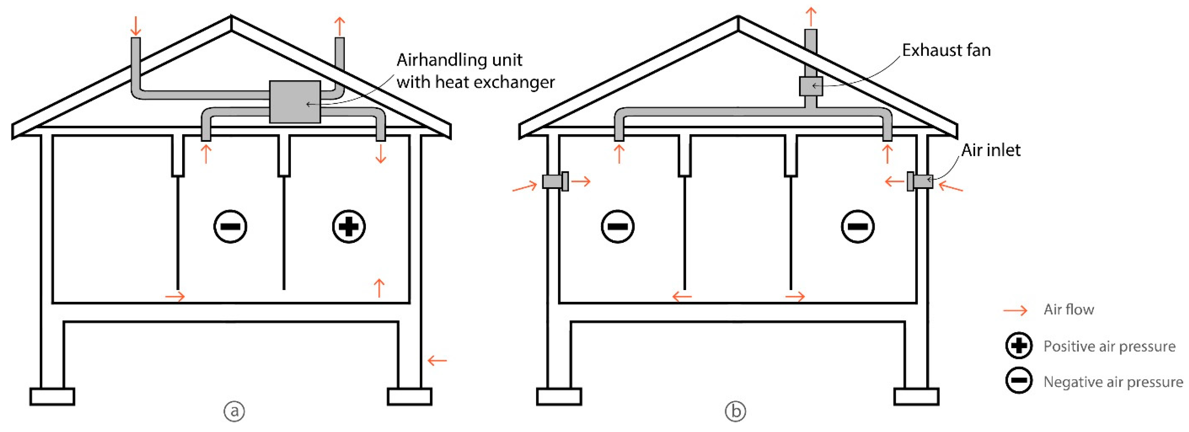 Buildings 13 02706 g003