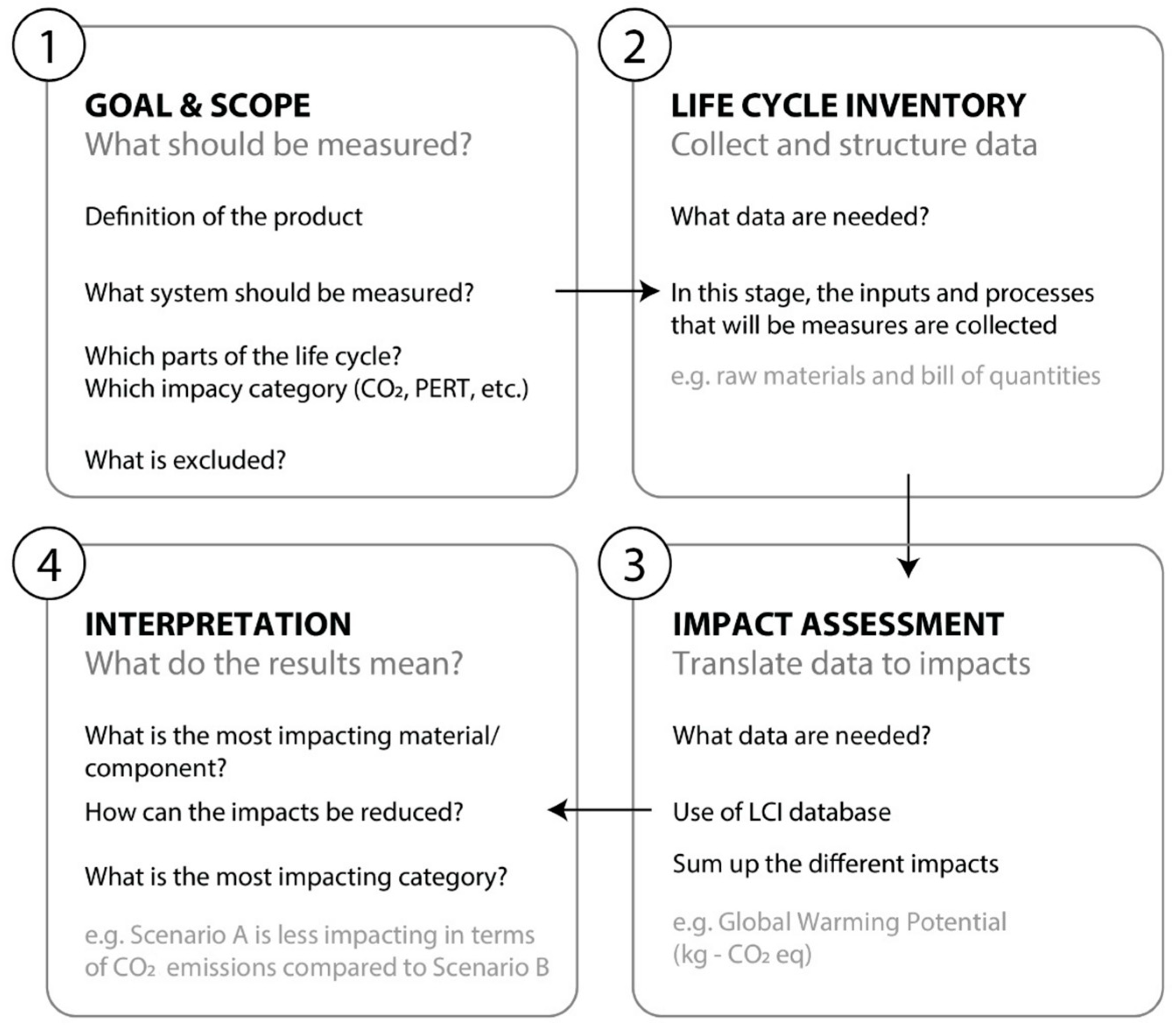 Buildings 13 02706 g004