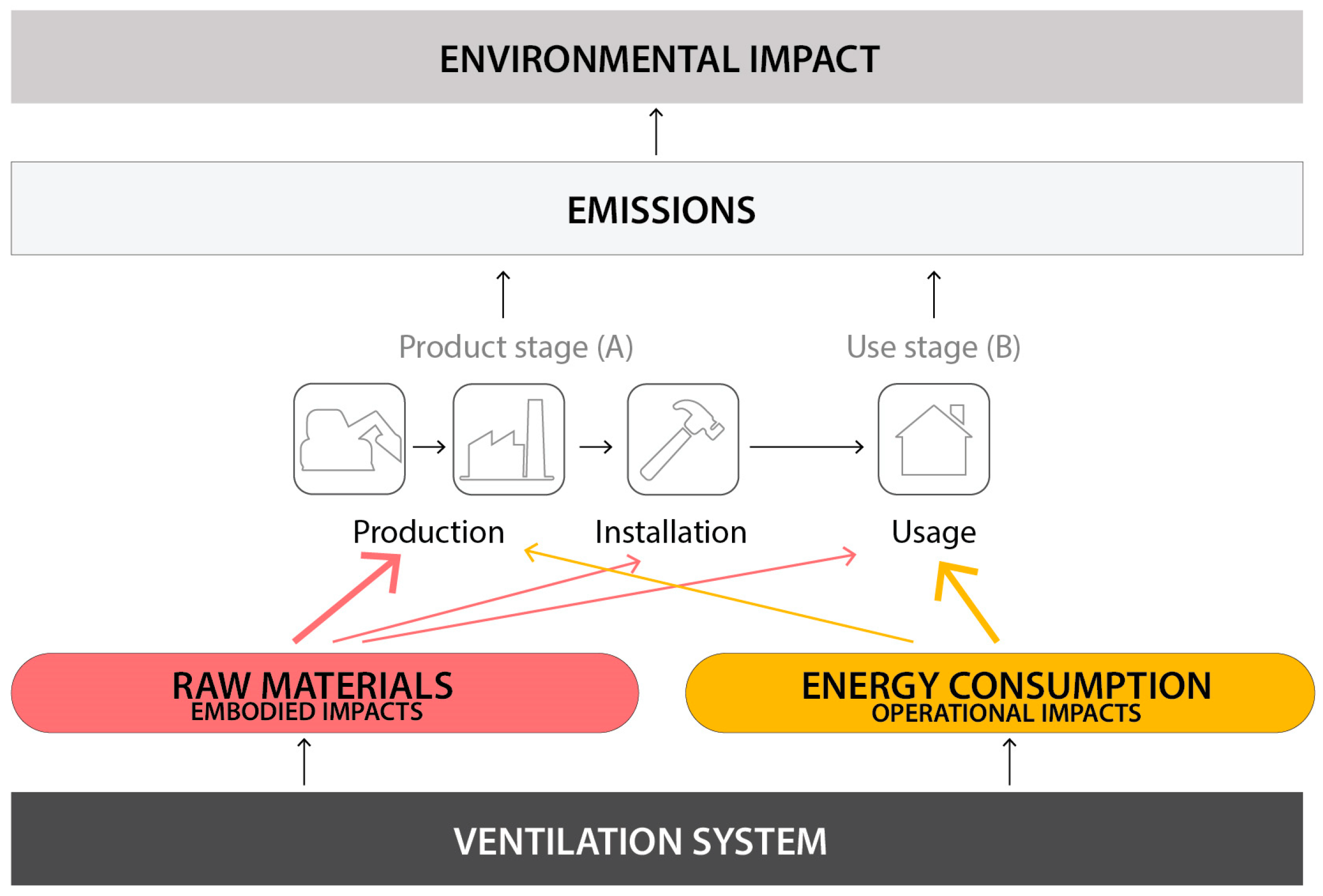Buildings 13 02706 g005