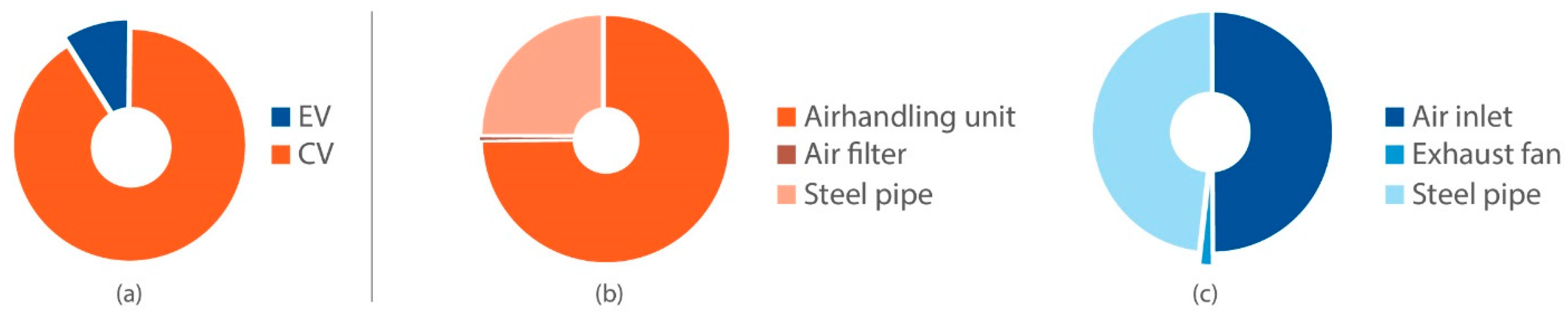 Buildings 13 02706 g006