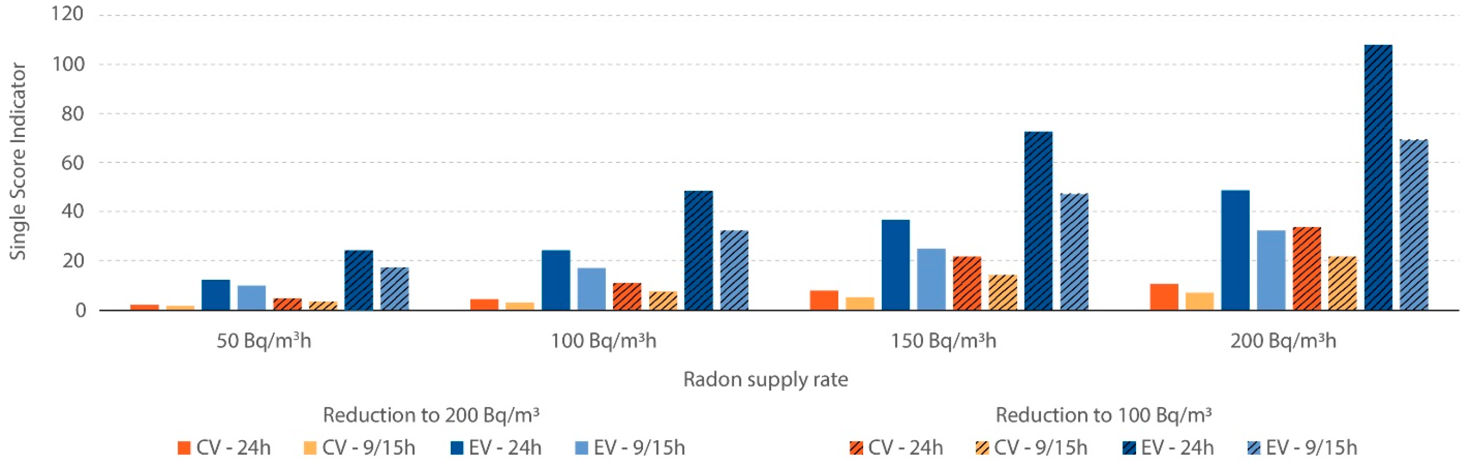 Buildings 13 02706 g007