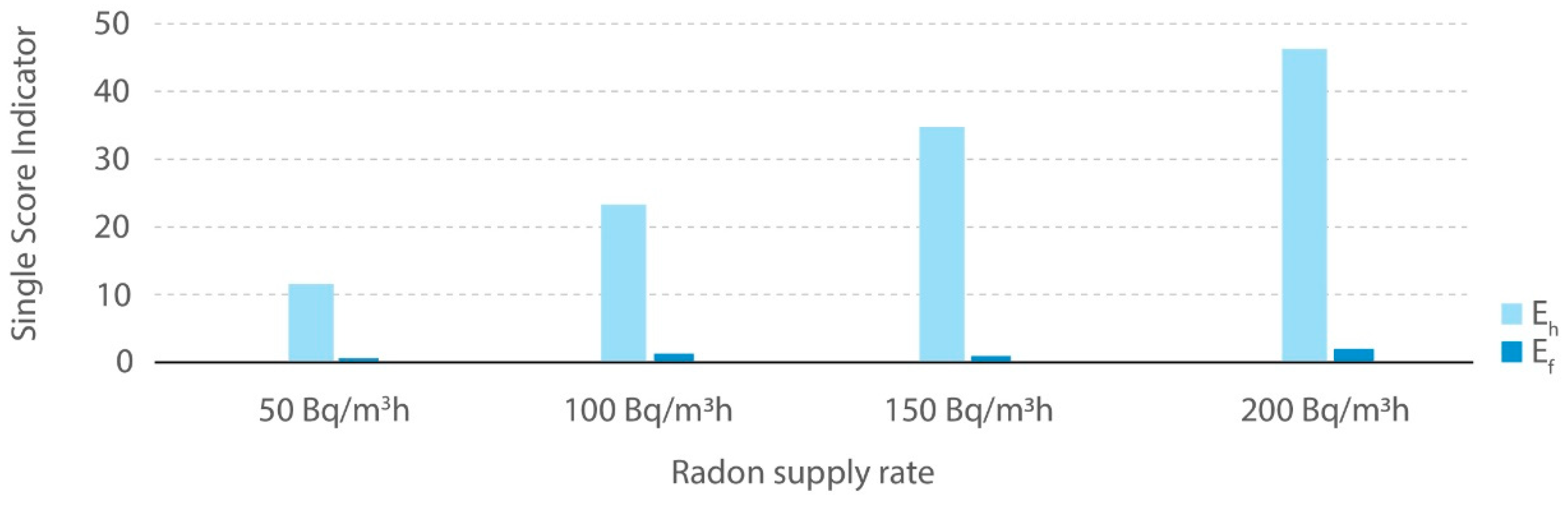 Buildings 13 02706 g008