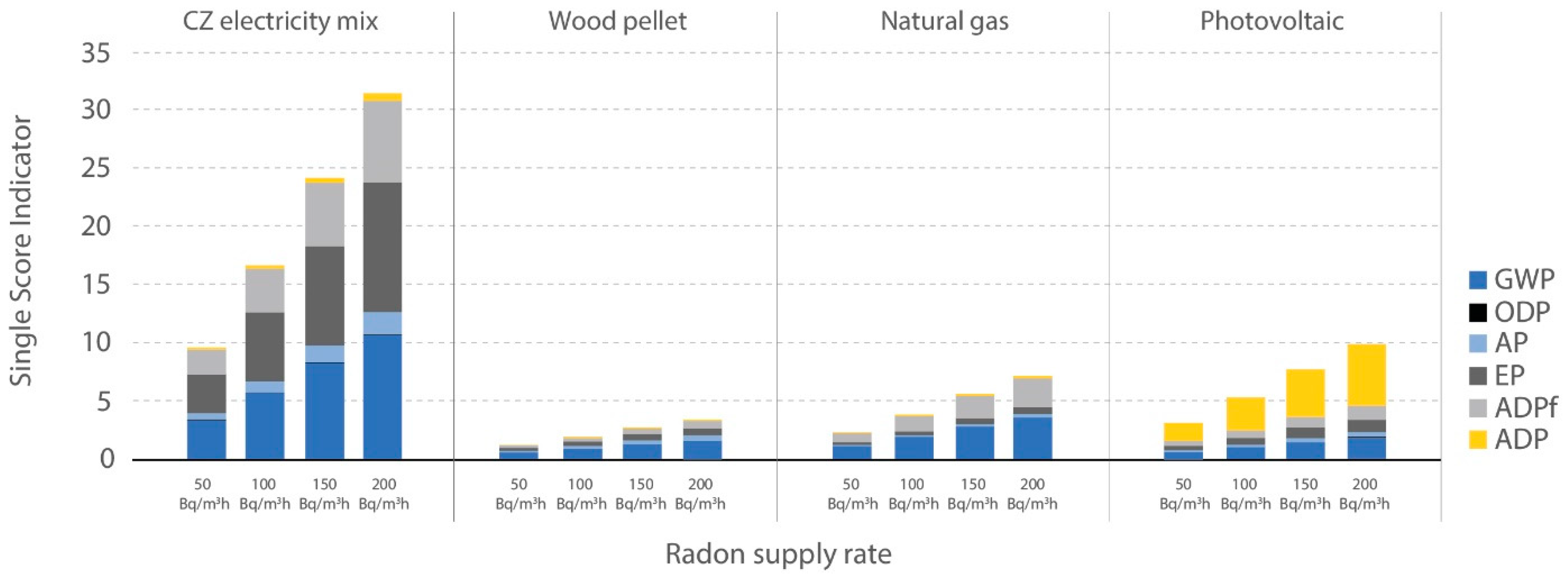 Buildings 13 02706 g011