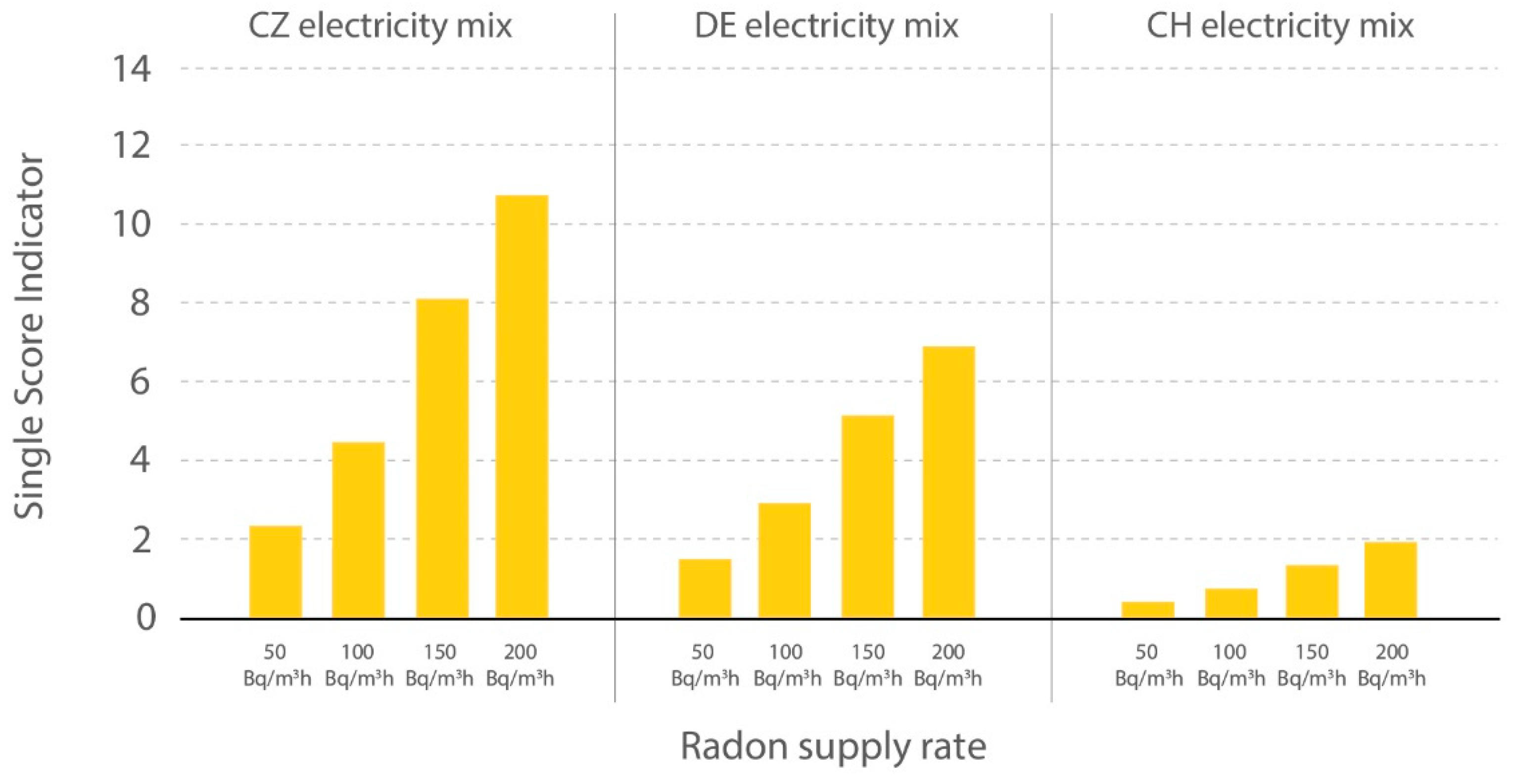 Buildings 13 02706 g012
