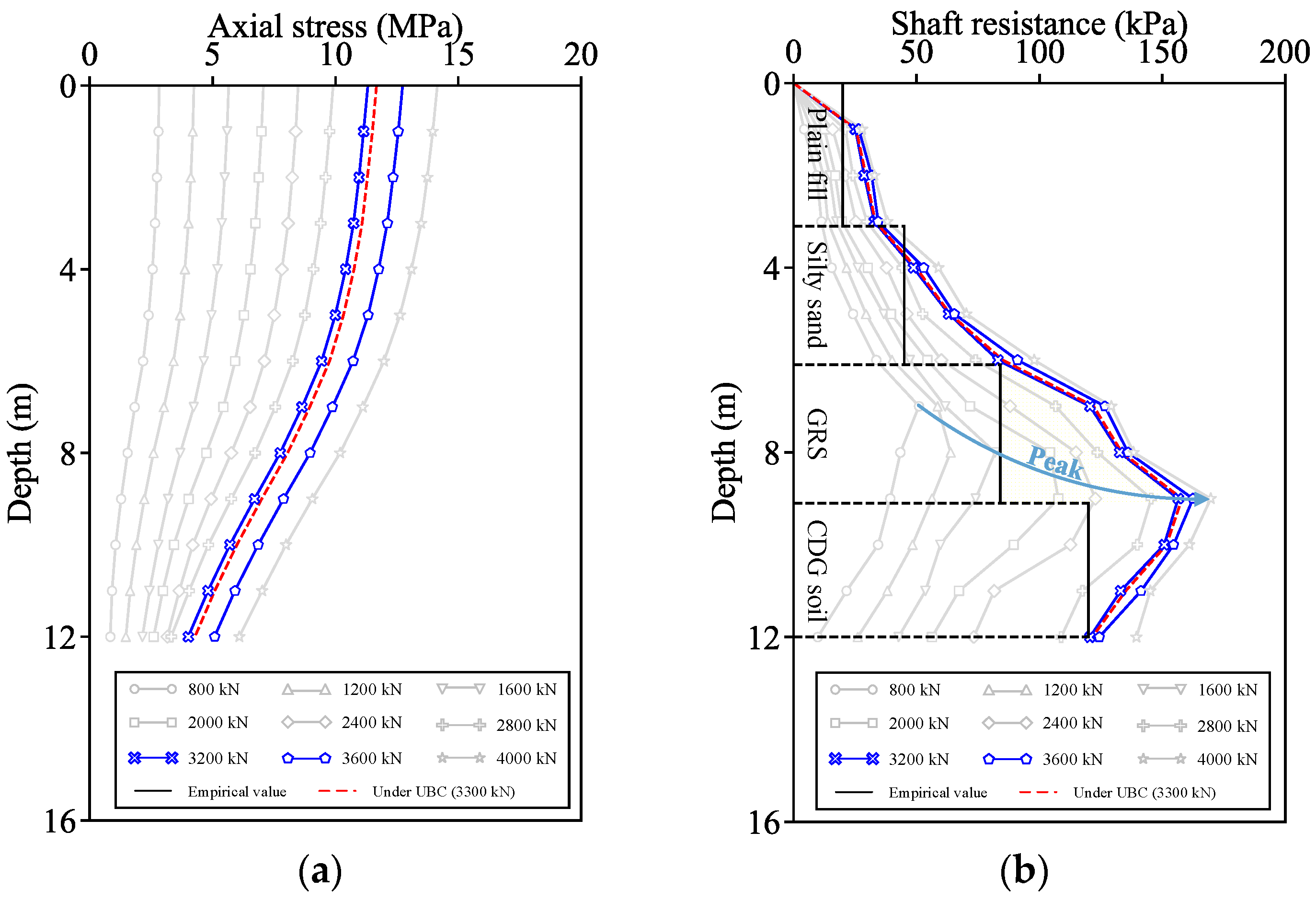 Buildings 13 02707 g006