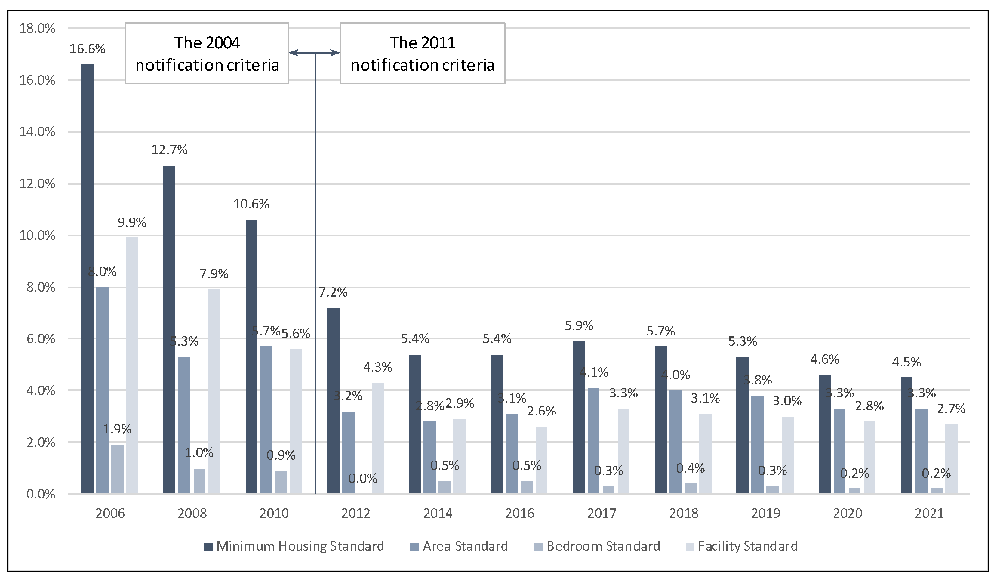 Buildings 13 02708 g002