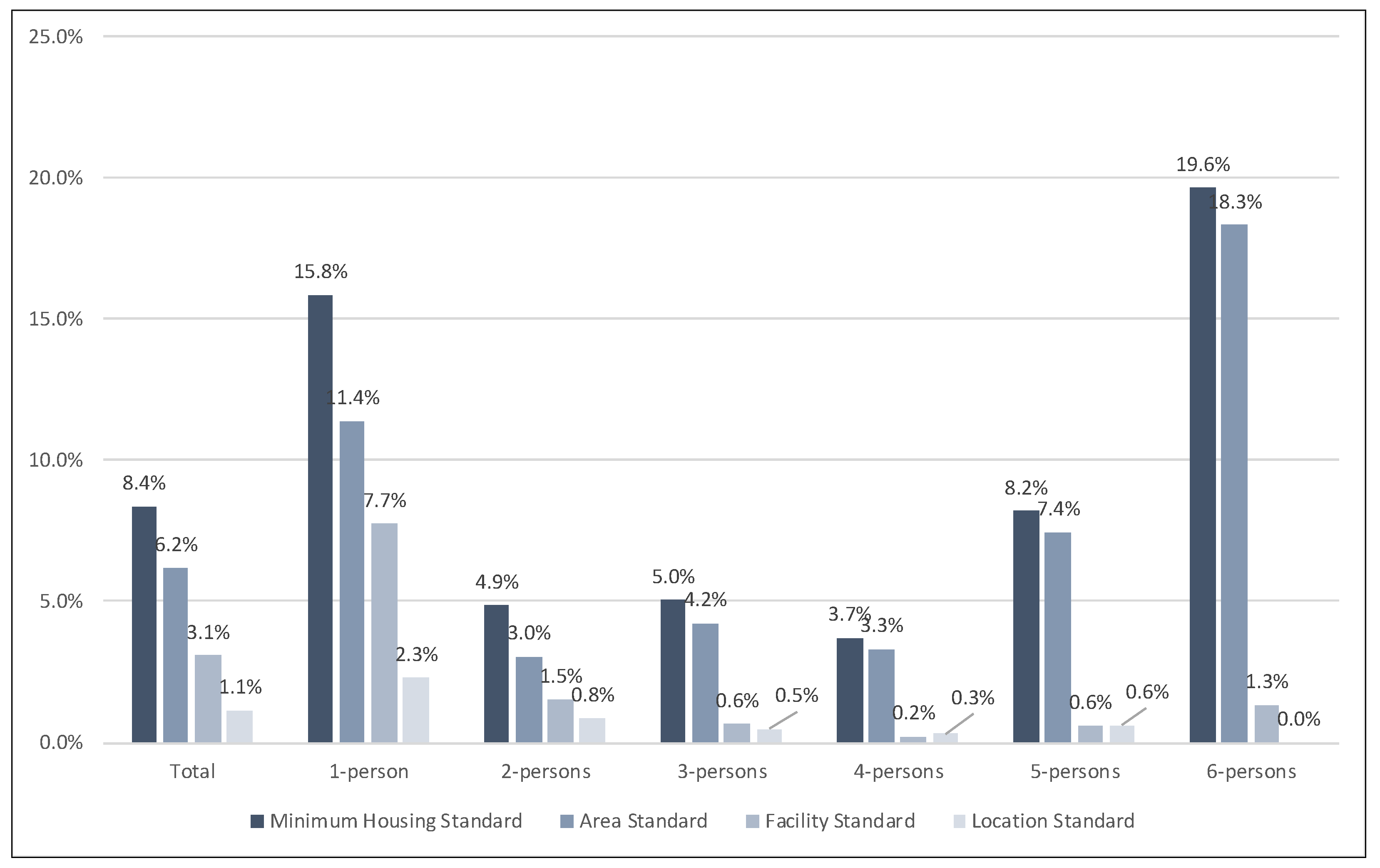 Buildings 13 02708 g004