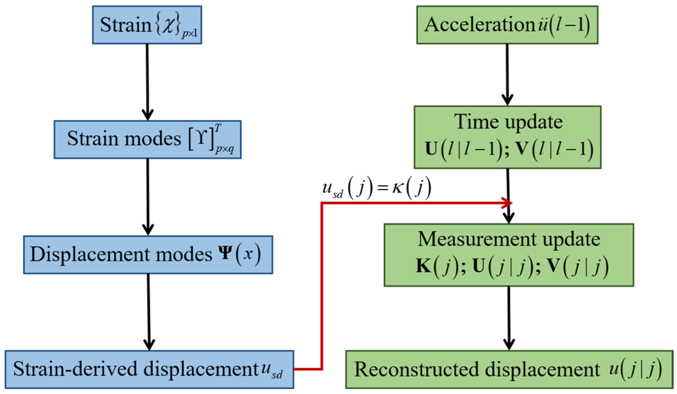 Buildings 13 02709 g001