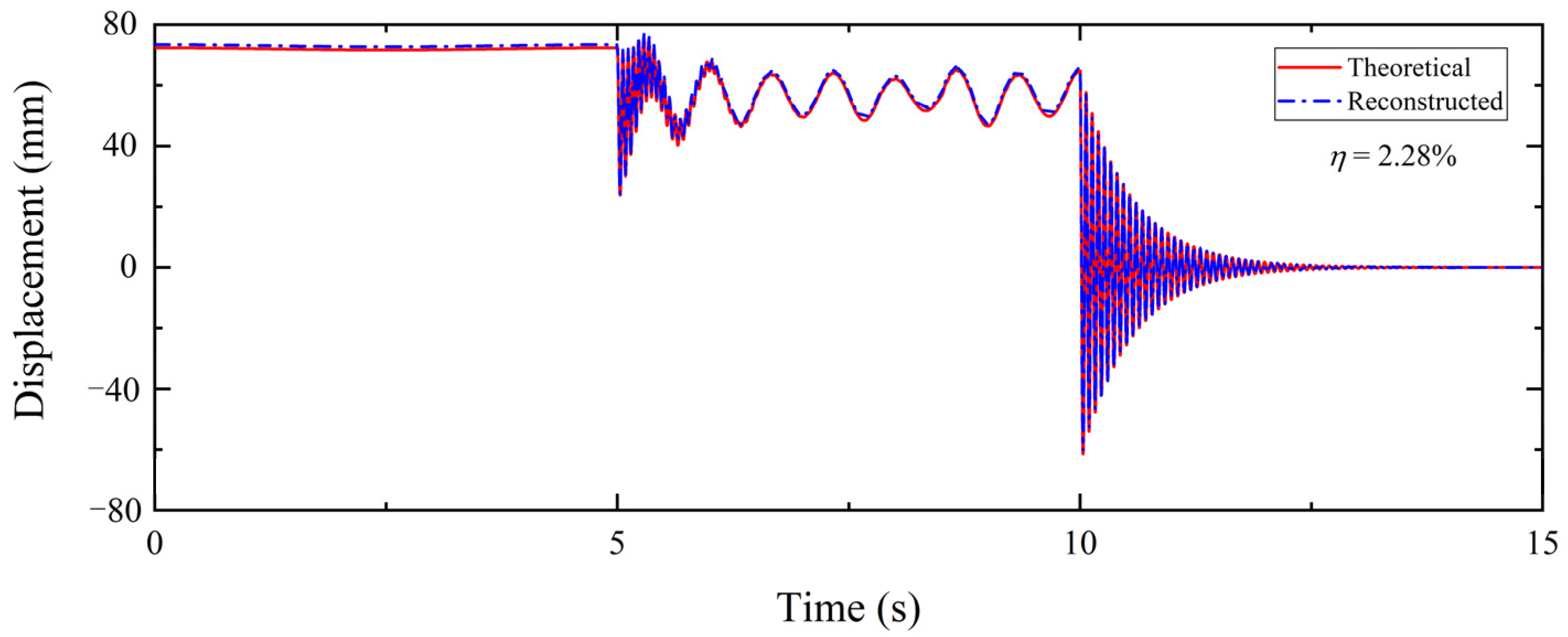 Buildings 13 02709 g007