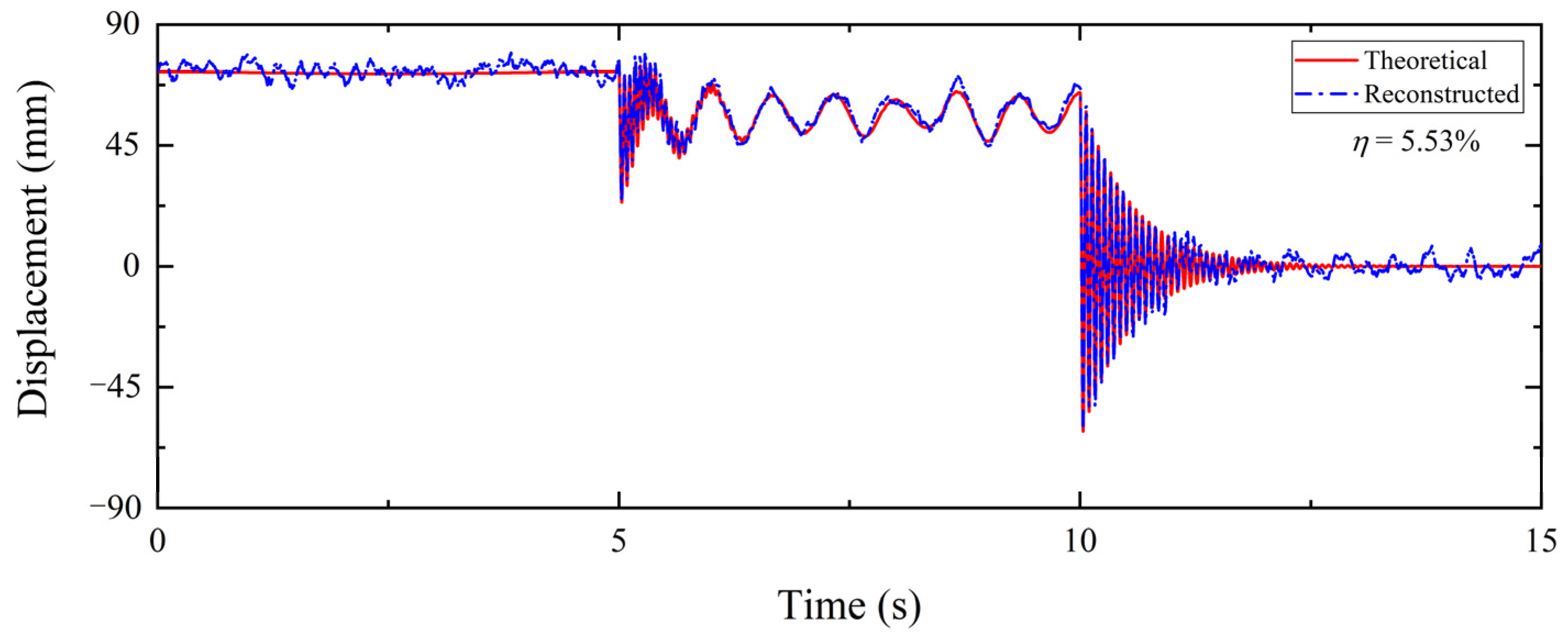 Buildings 13 02709 g009