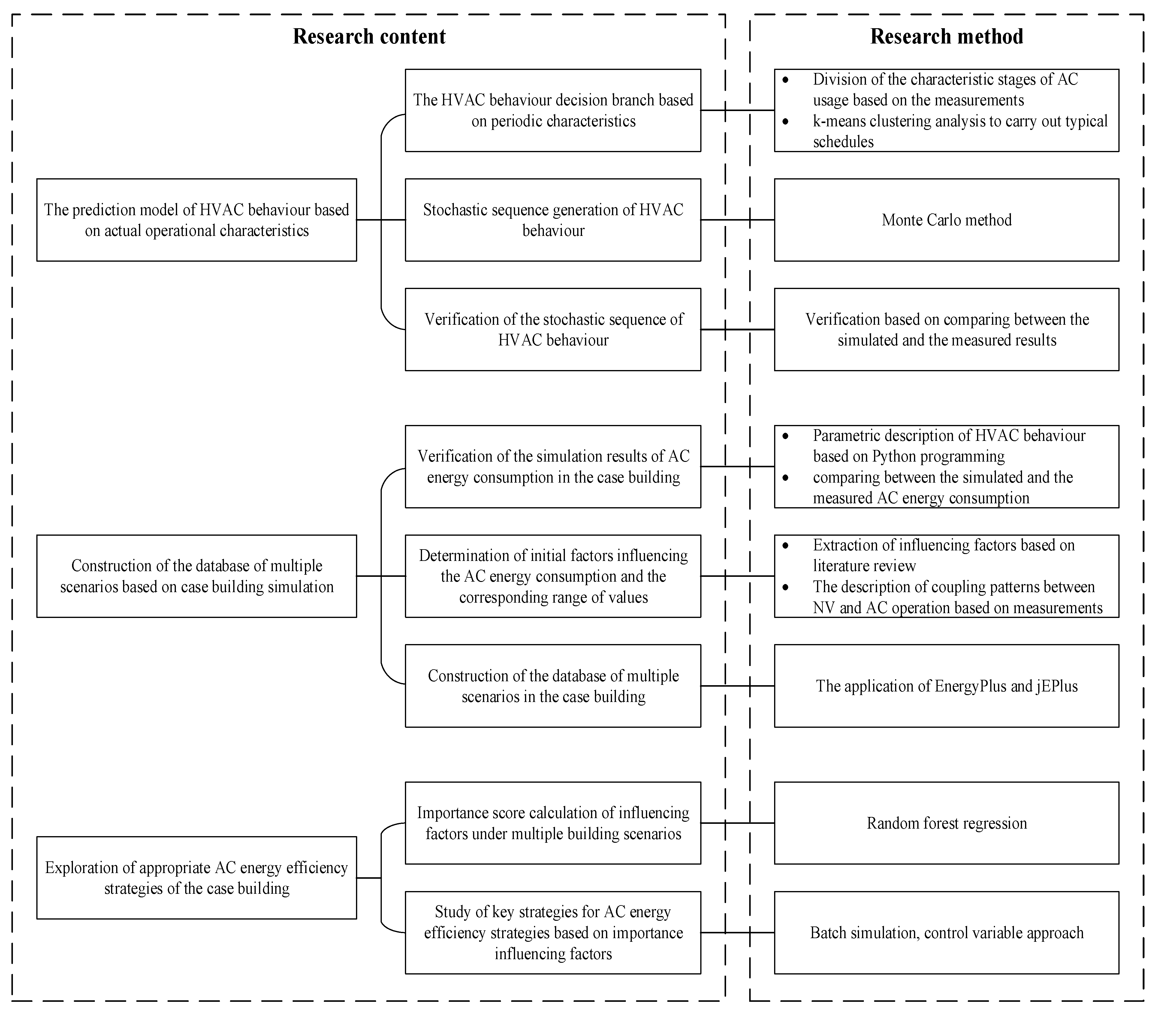 Buildings 13 02710 g001