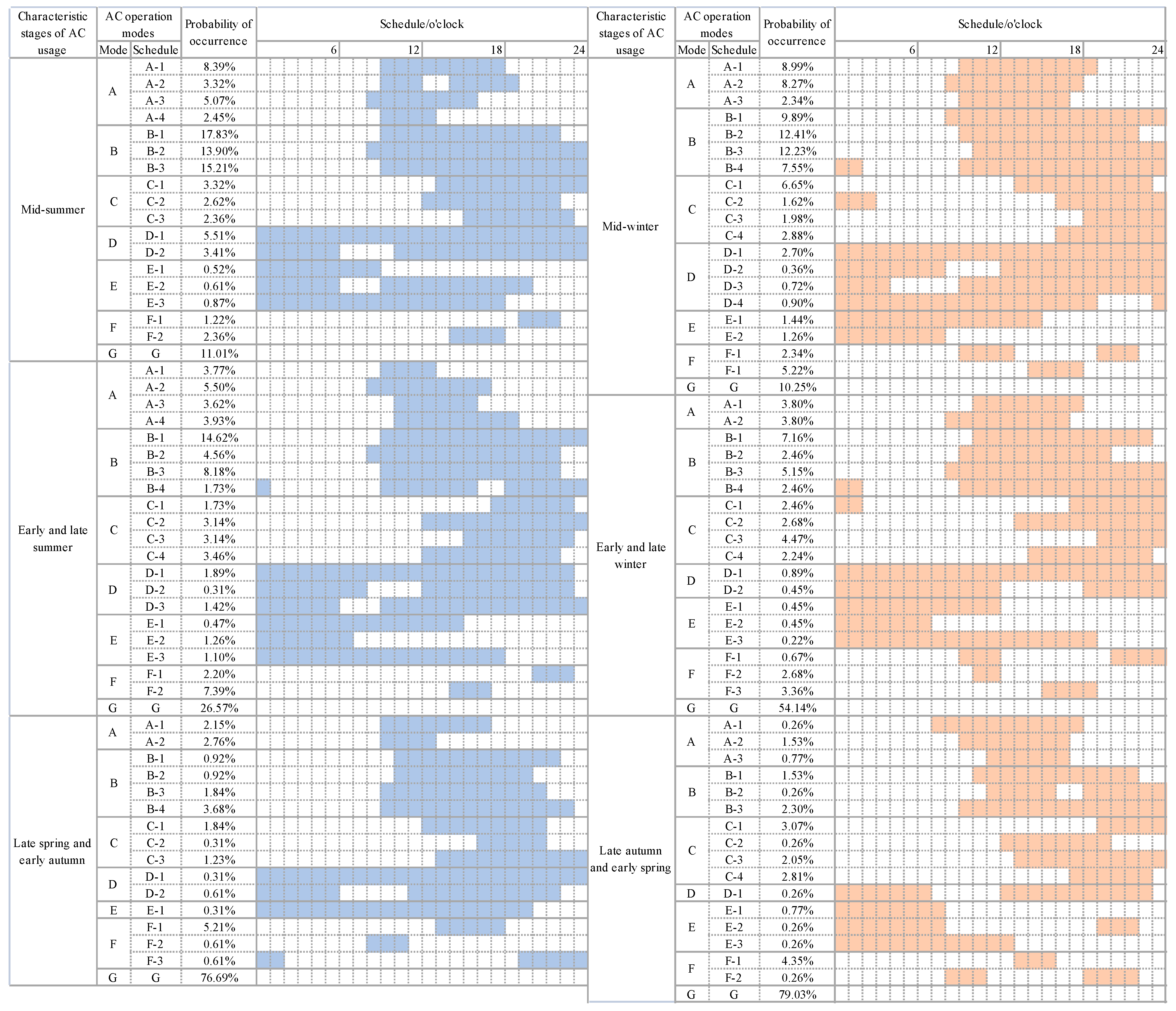 Buildings 13 02710 g007