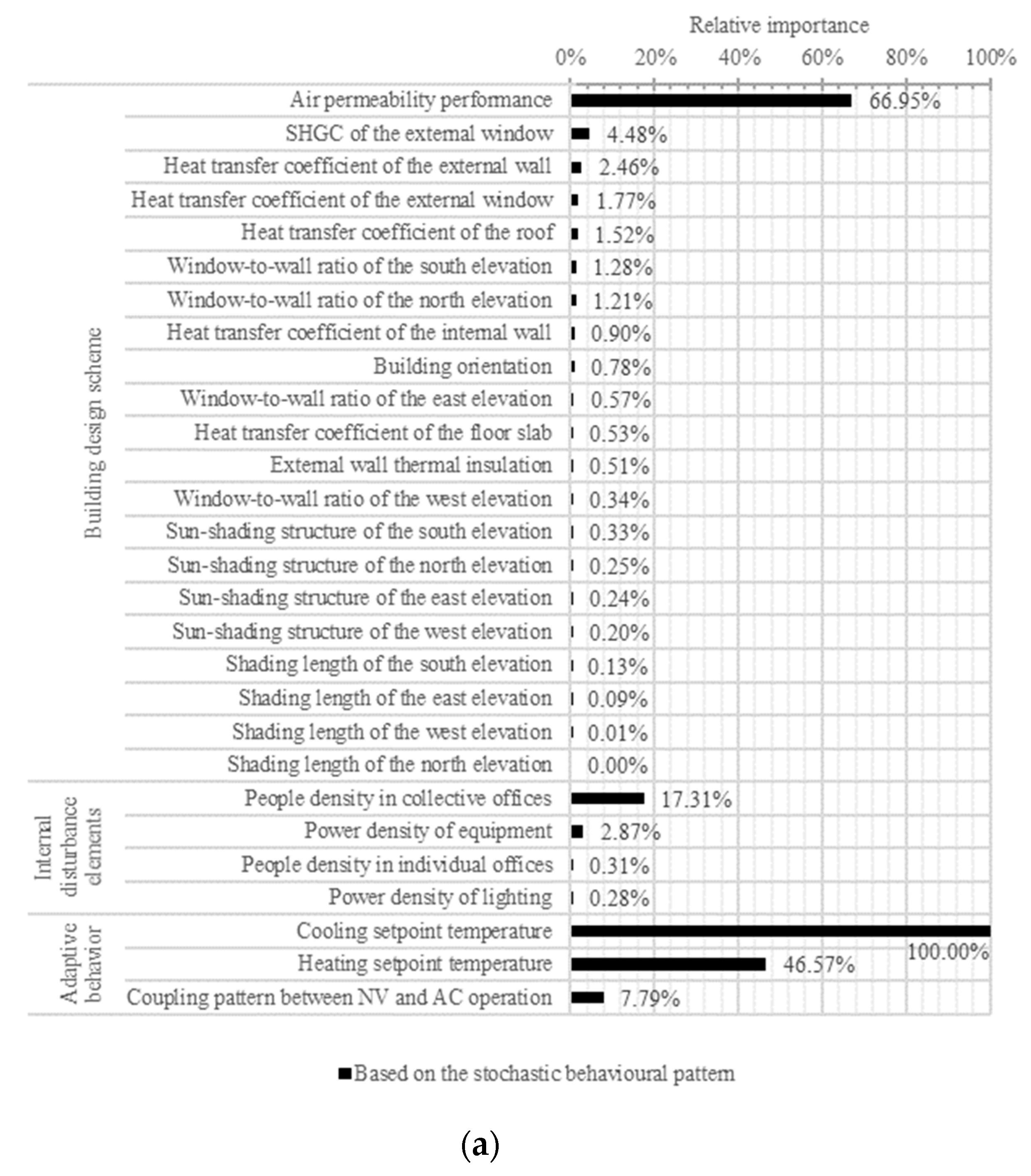 Buildings 13 02710 g009a