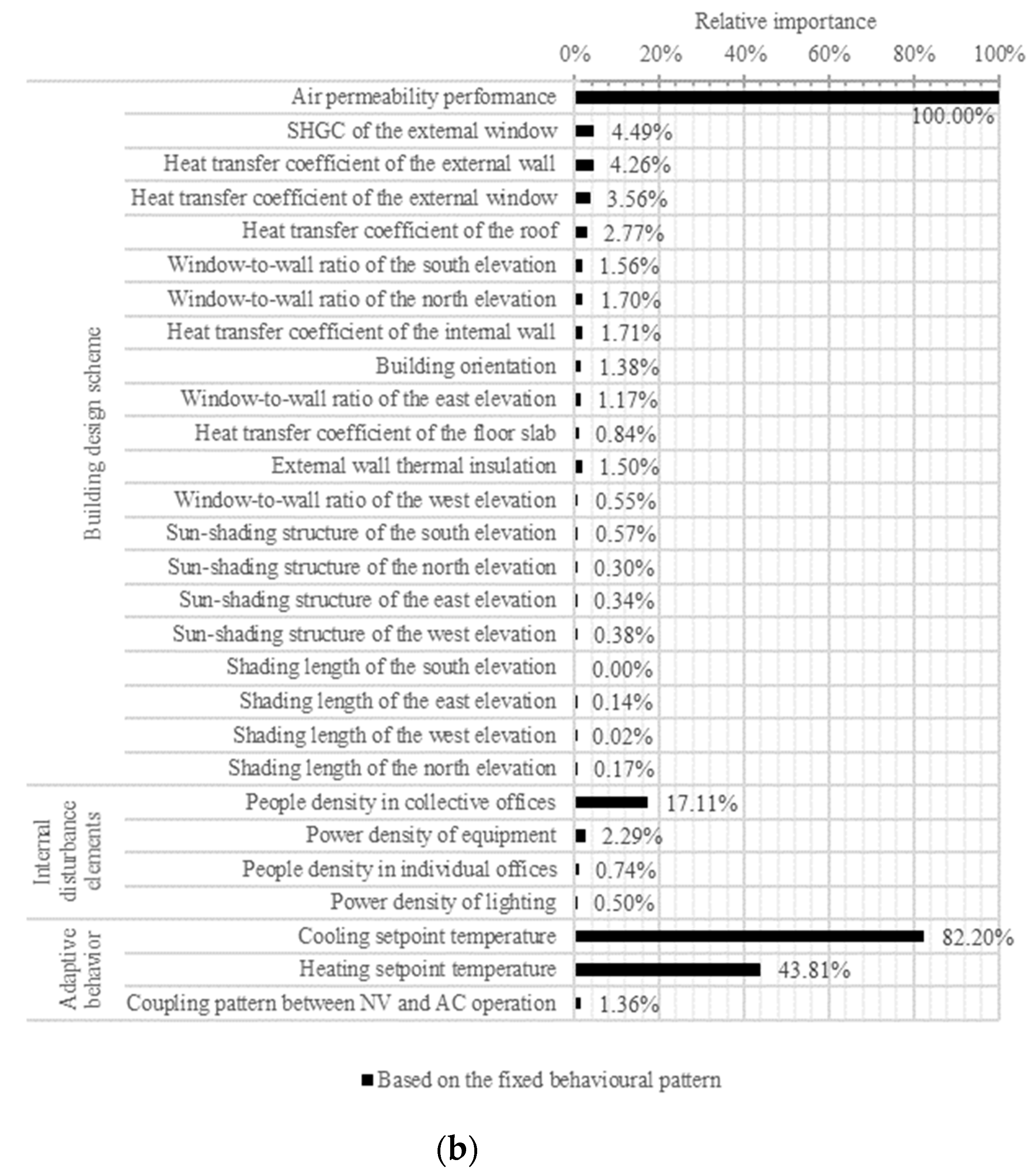 Buildings 13 02710 g009b