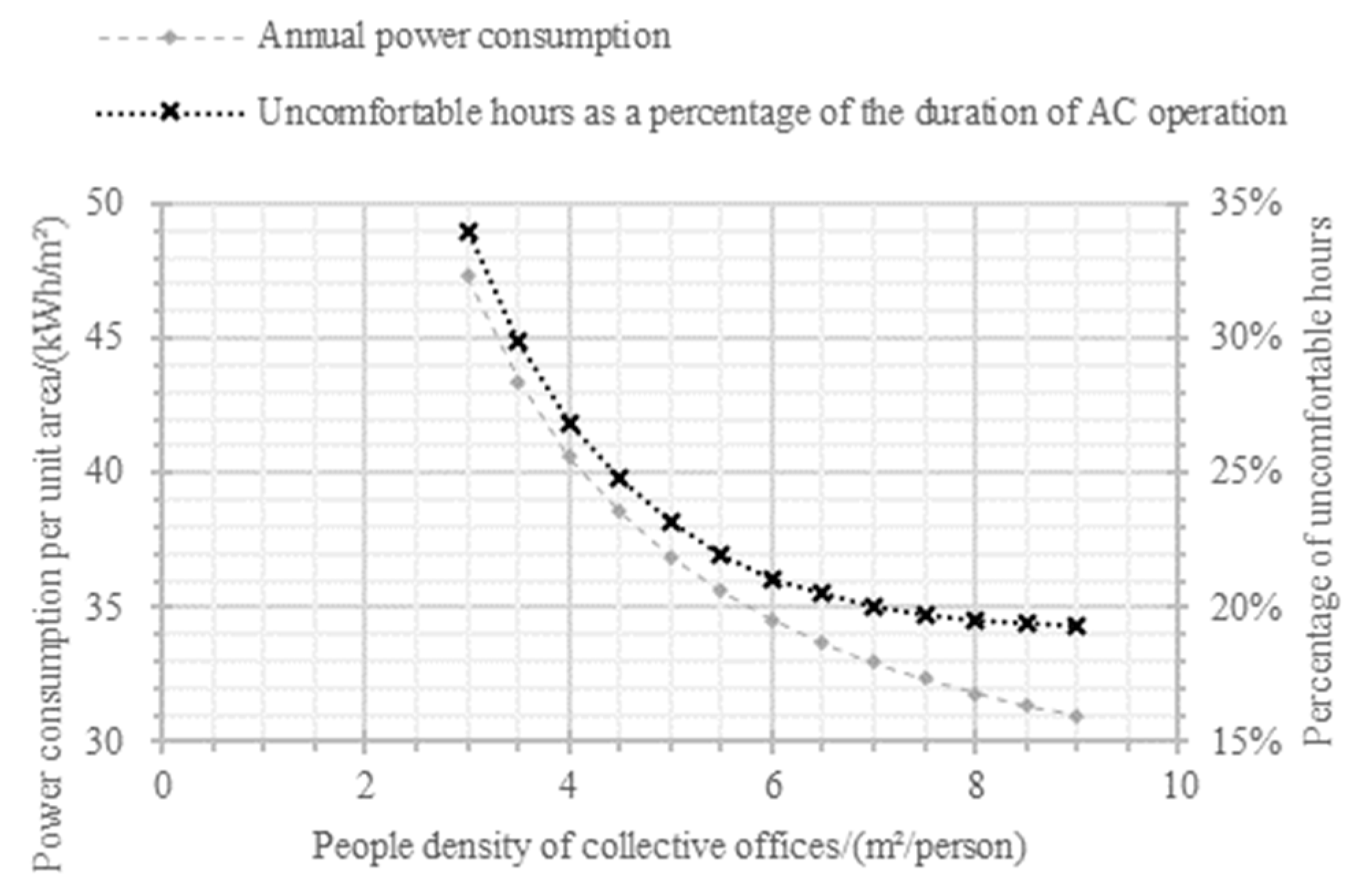 Buildings 13 02710 g012