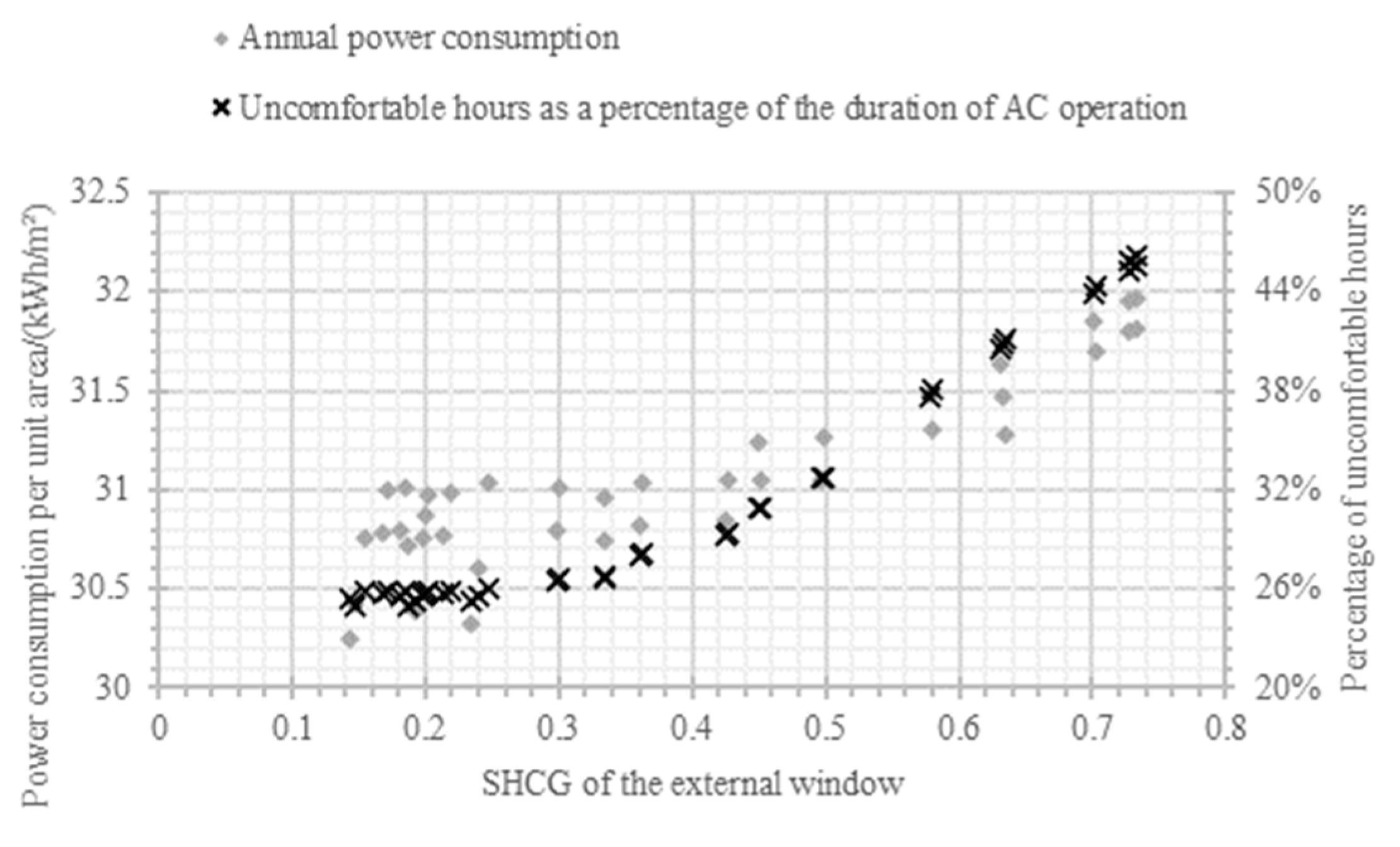 Buildings 13 02710 g014