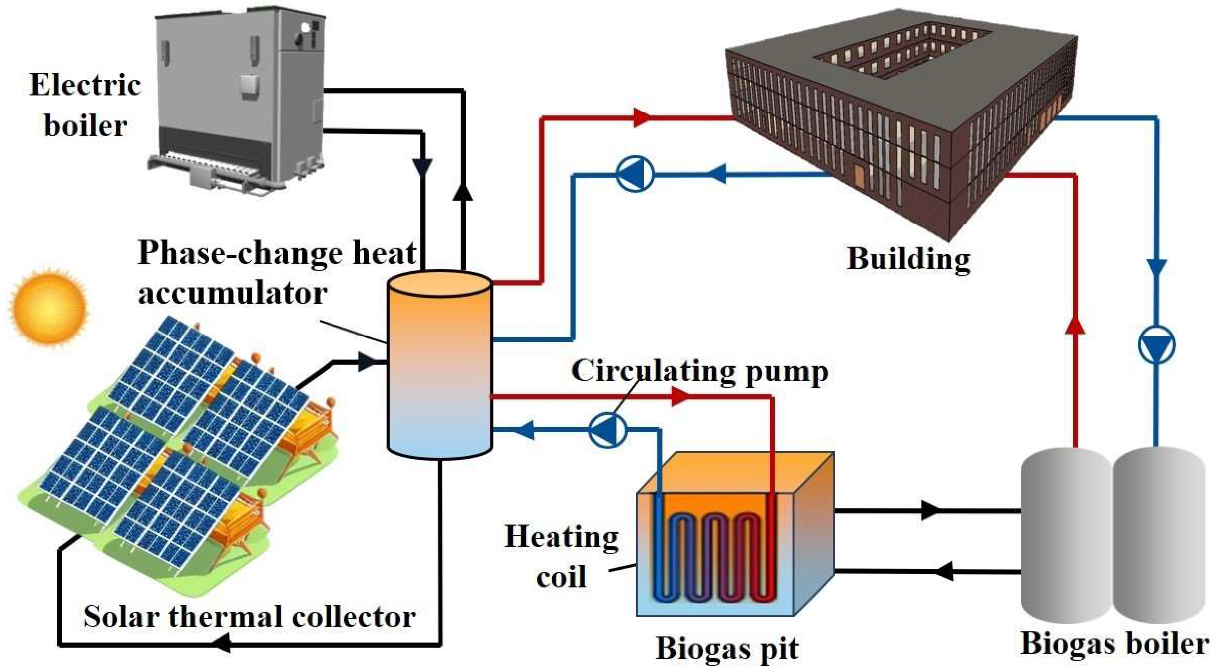 Buildings 13 02712 g002