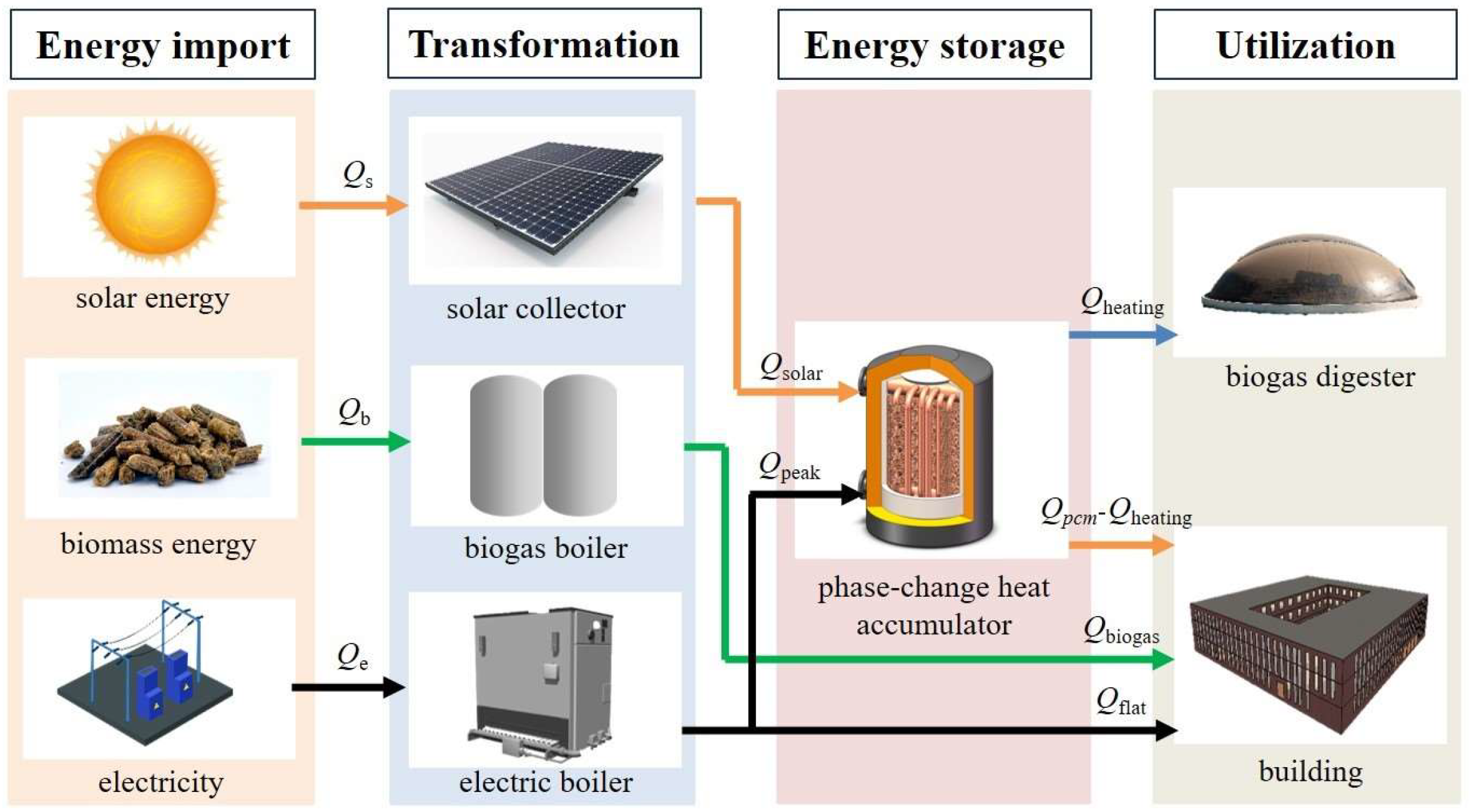 Buildings 13 02712 g003