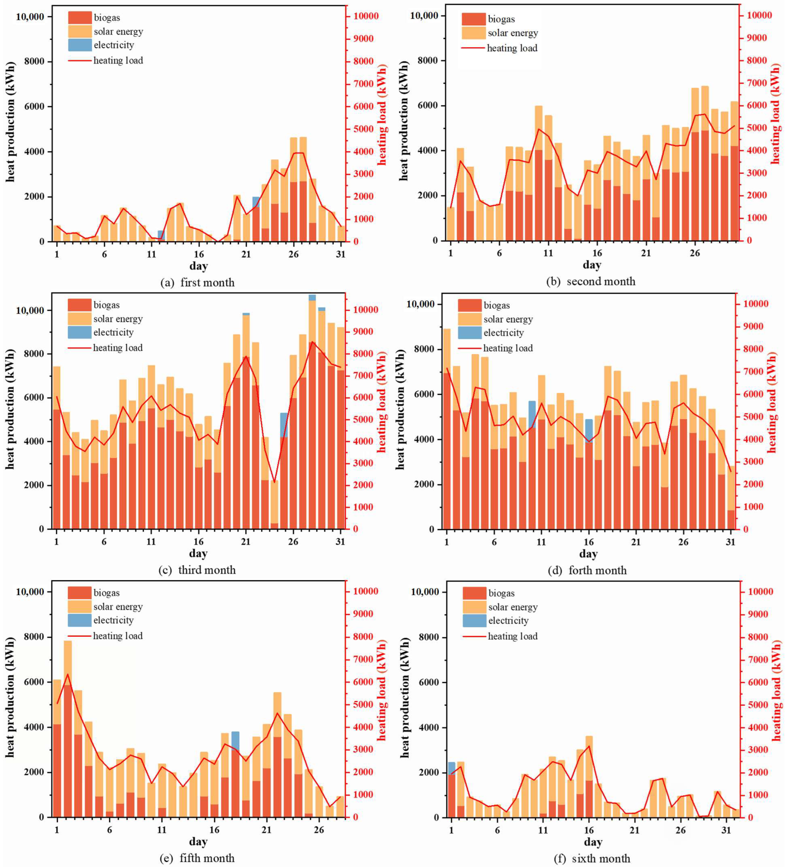 Buildings 13 02712 g007