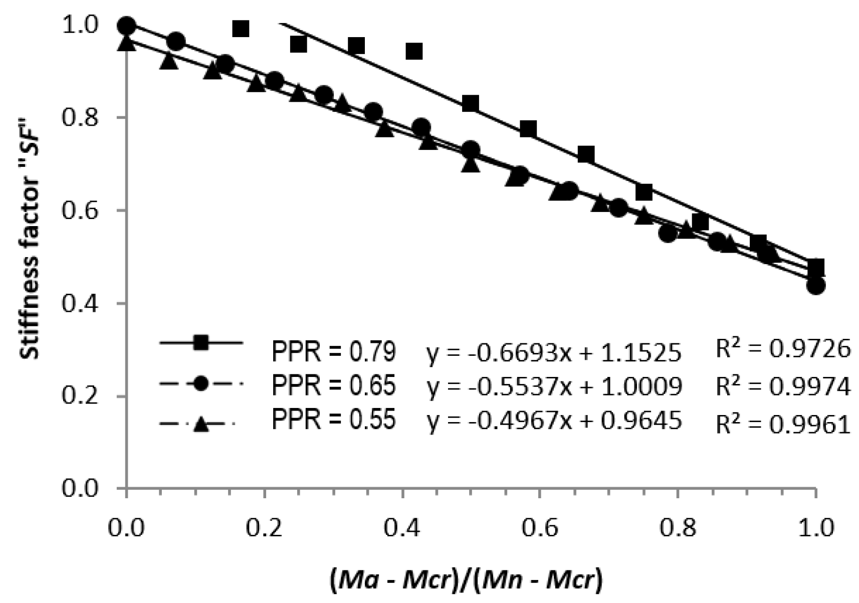 Buildings 13 02717 g006