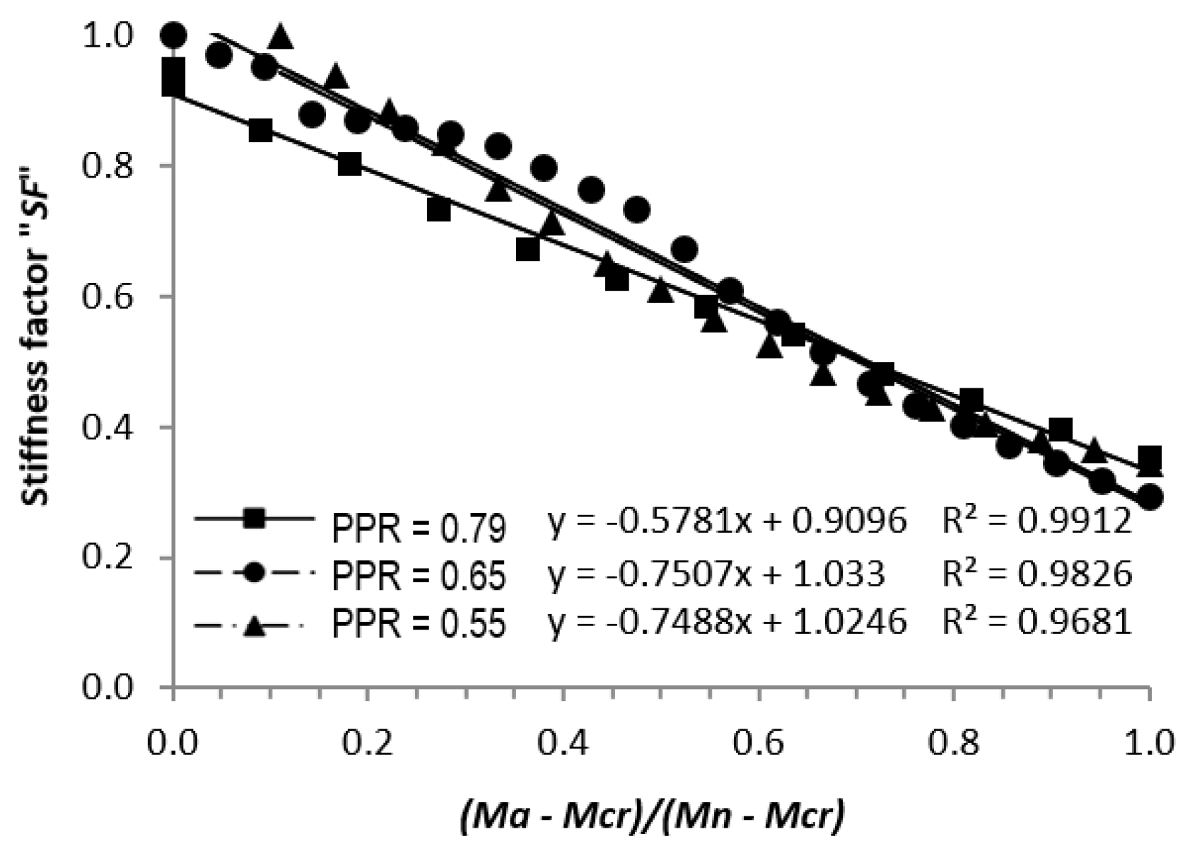 Buildings 13 02717 g009