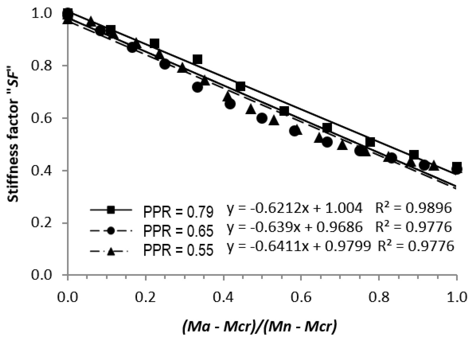 Buildings 13 02717 g010