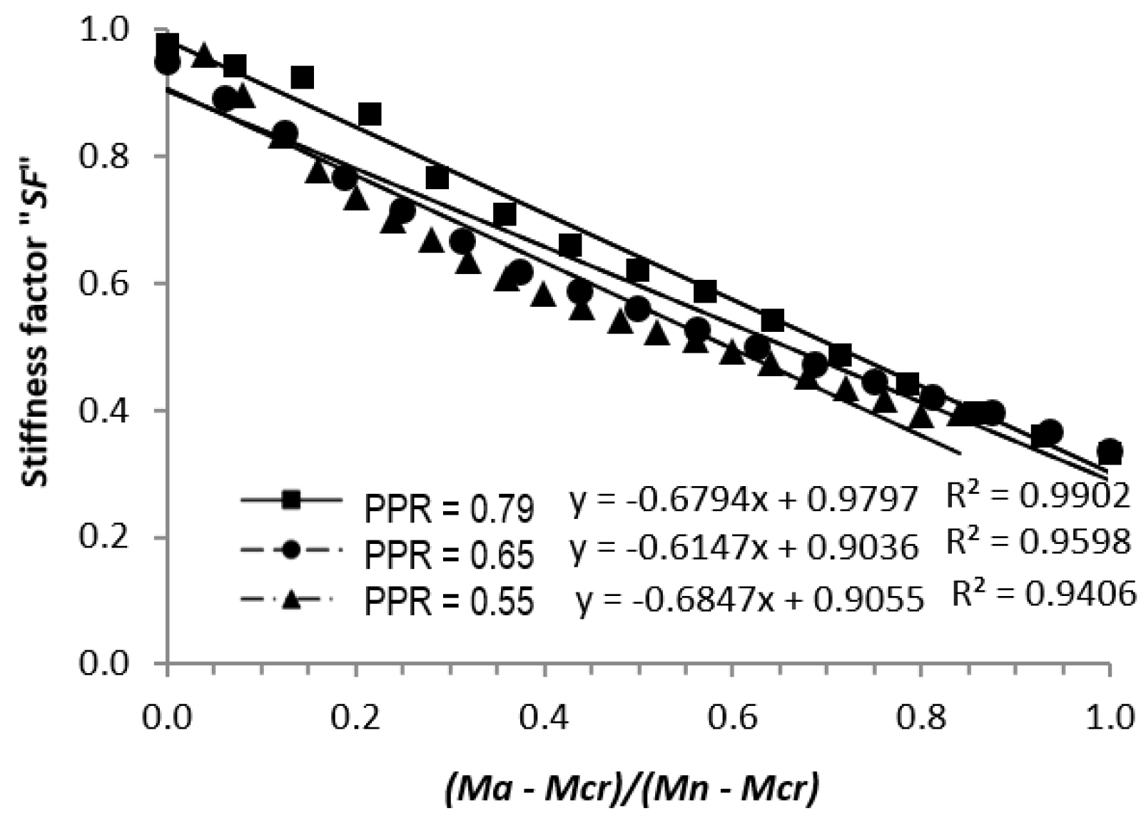 Buildings 13 02717 g013