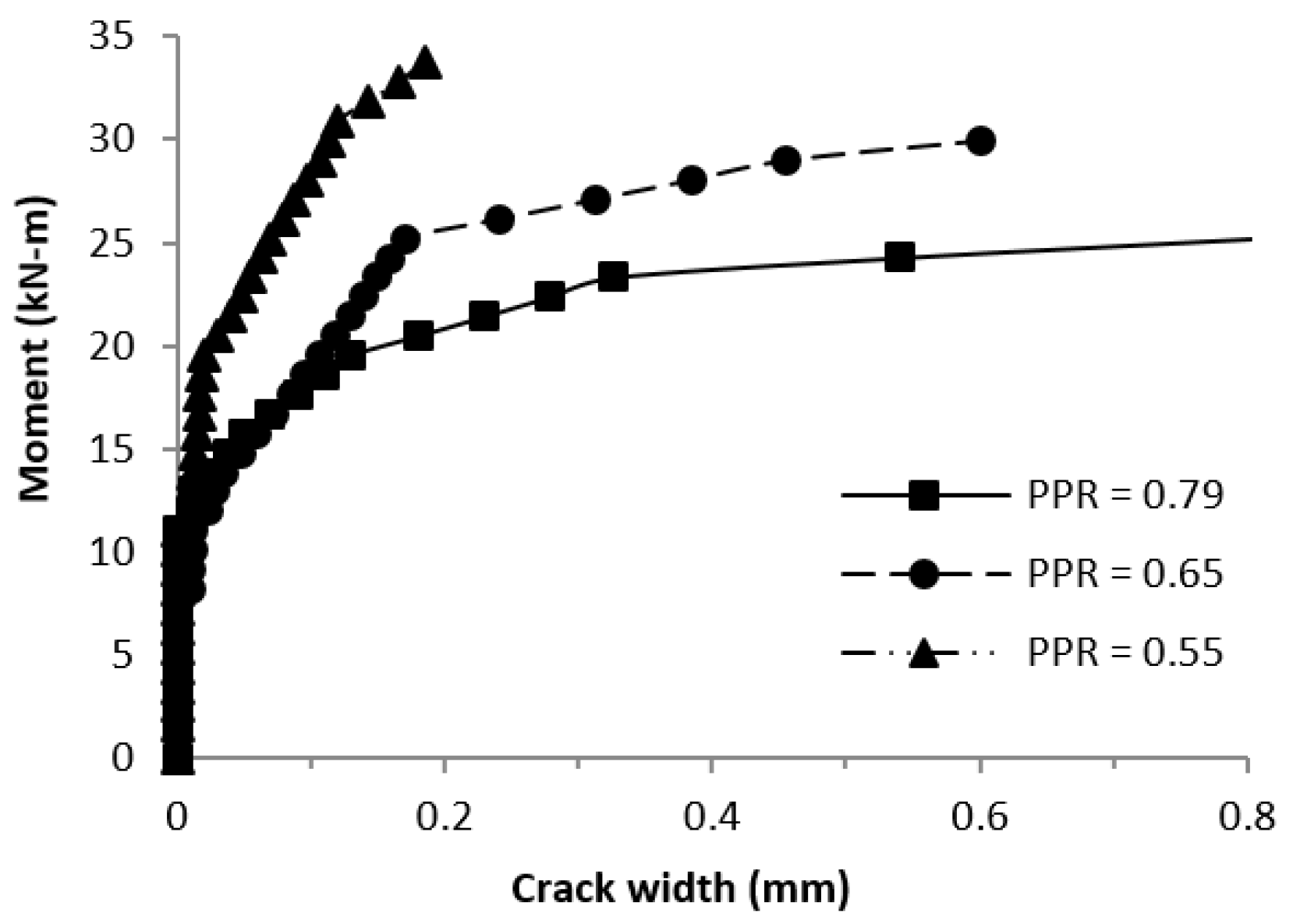 Buildings 13 02717 g019
