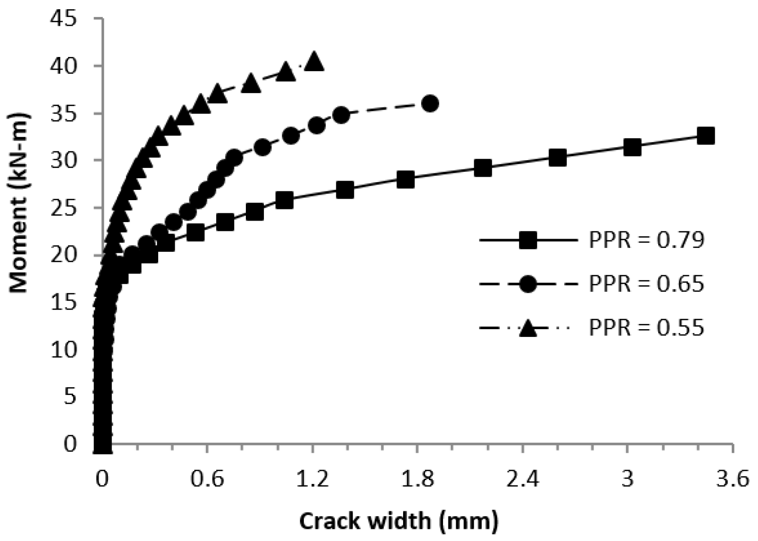 Buildings 13 02717 g021