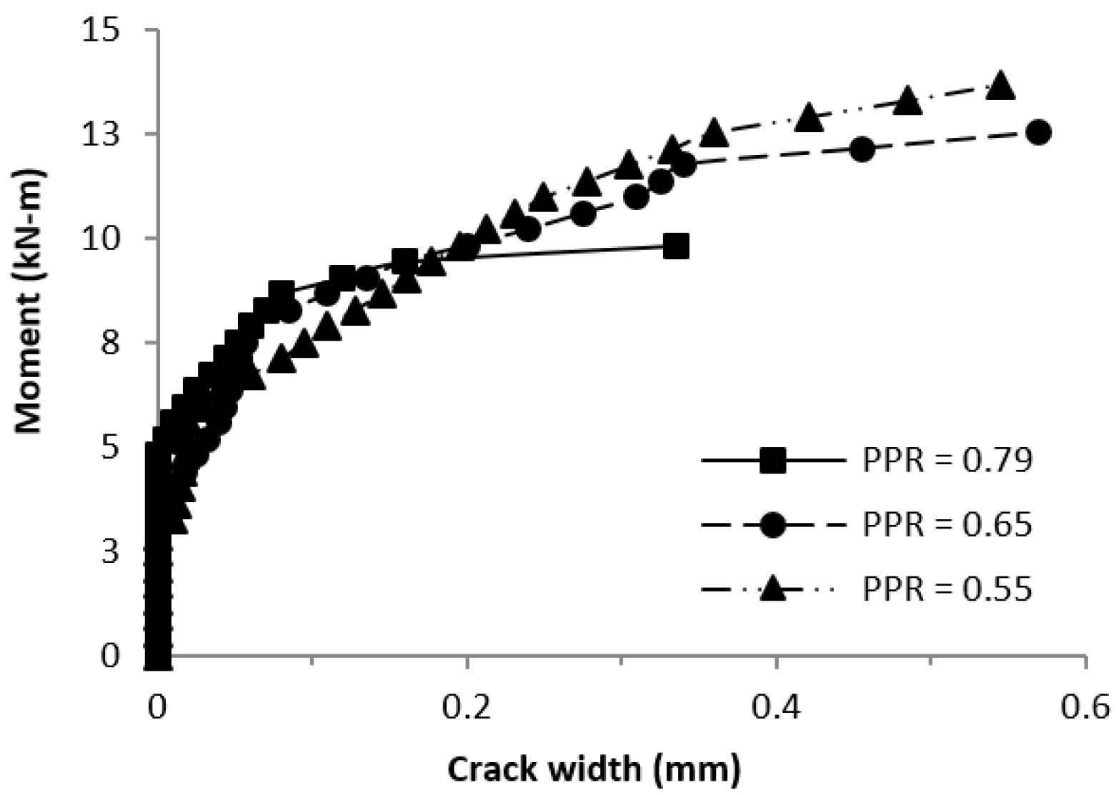Buildings 13 02717 g022