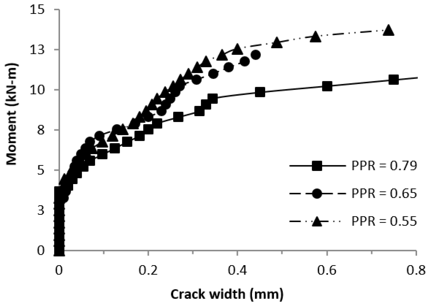 Buildings 13 02717 g023